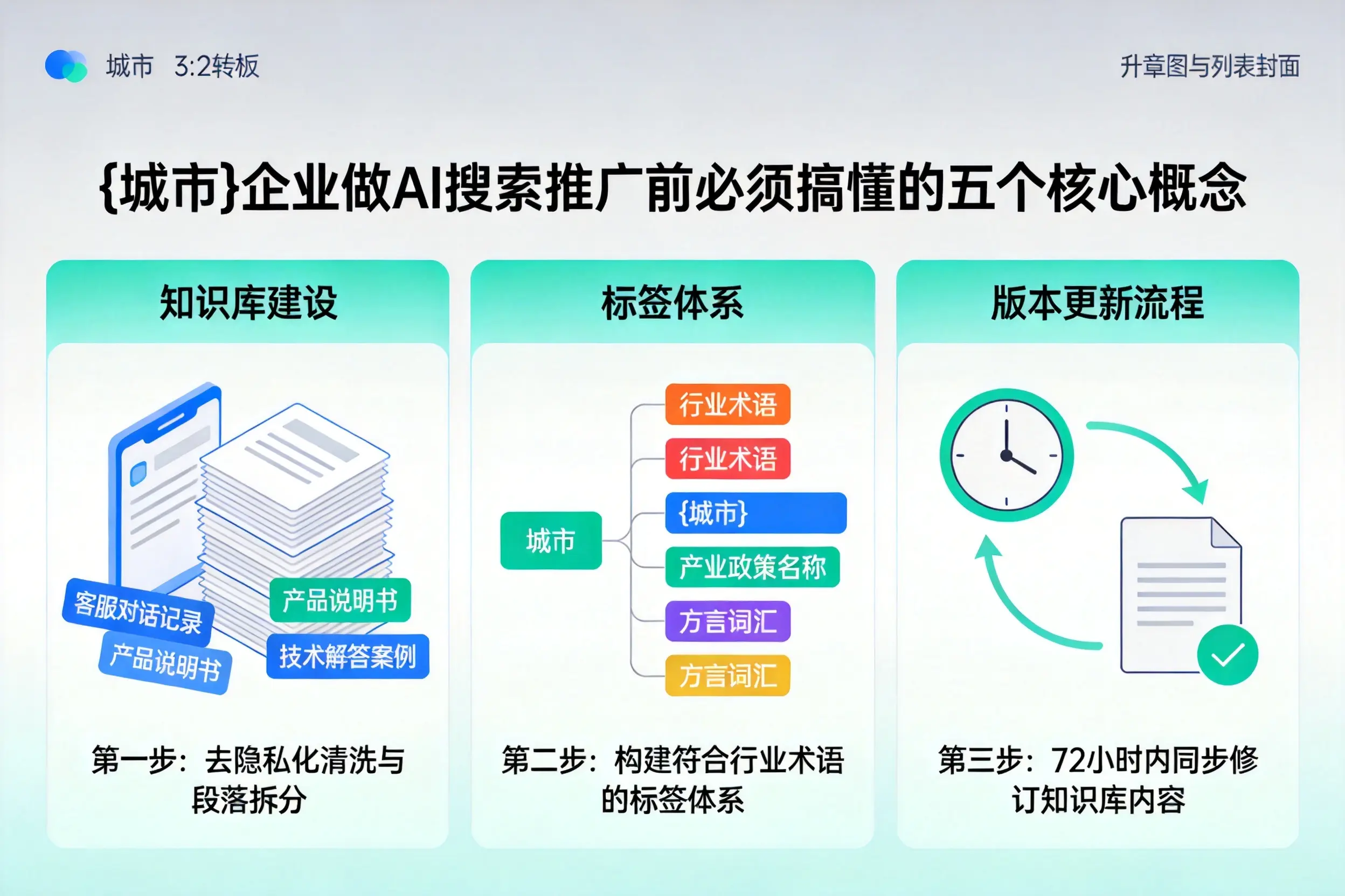 喀什企业做AI搜索推广前必须搞懂的五个核心概念