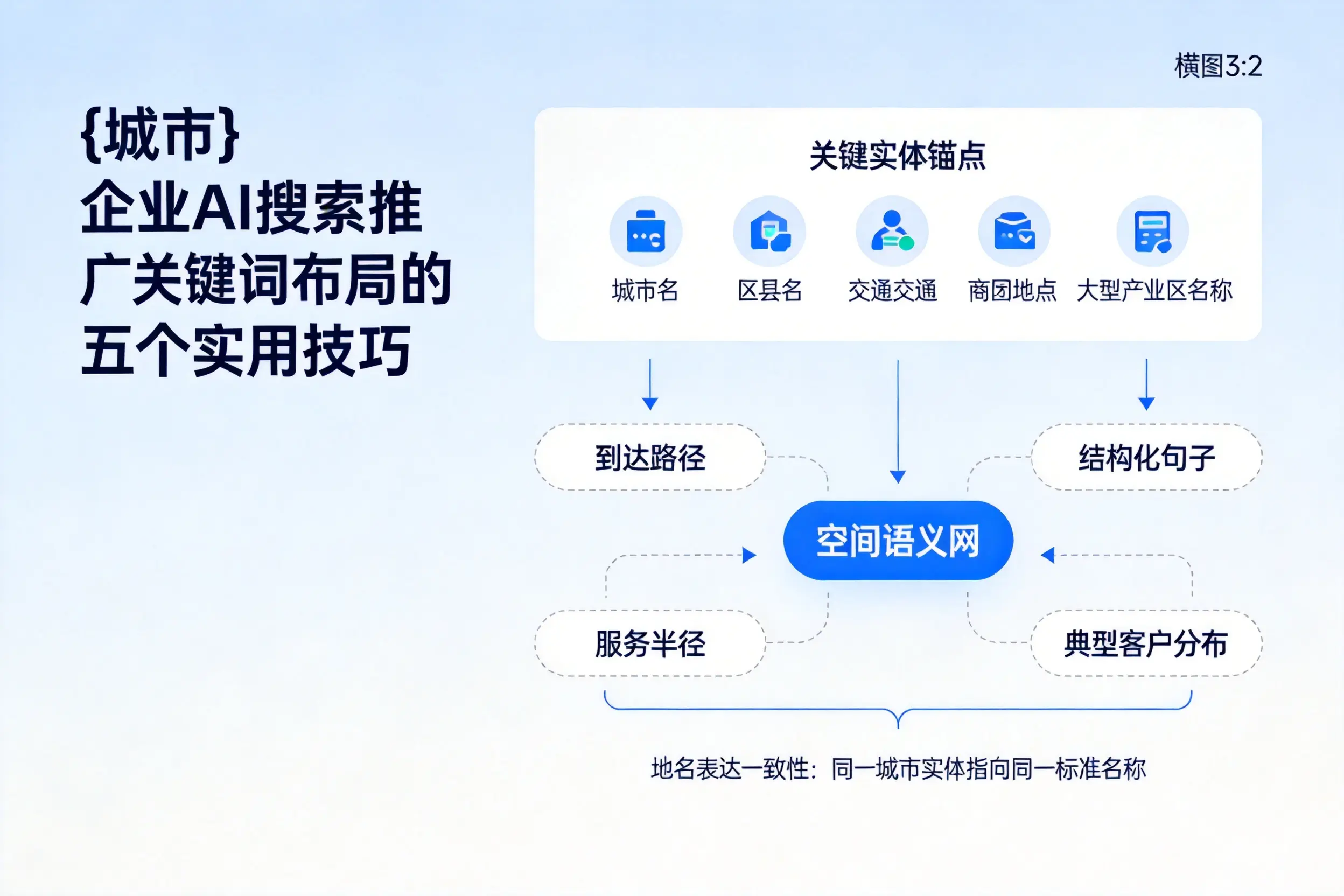 喀什企业AI搜索推广关键词布局的五个实用技巧