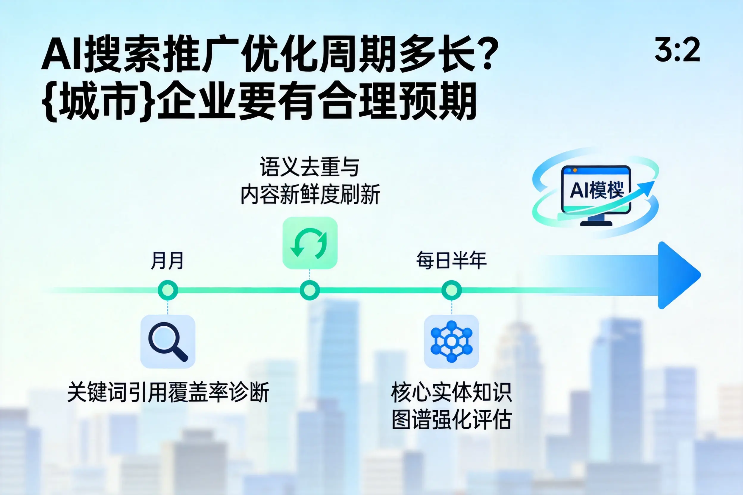 AI搜索推广优化周期多长？喀什企业要有合理预期