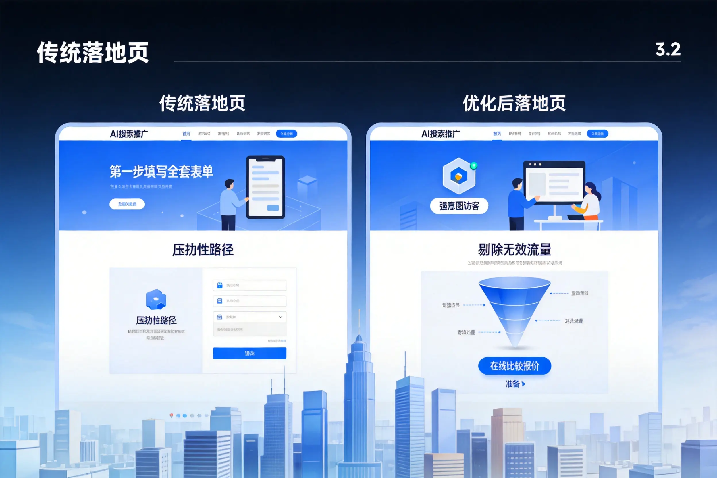 AI搜索推广落地页转化低？喀什企业优化方法详解