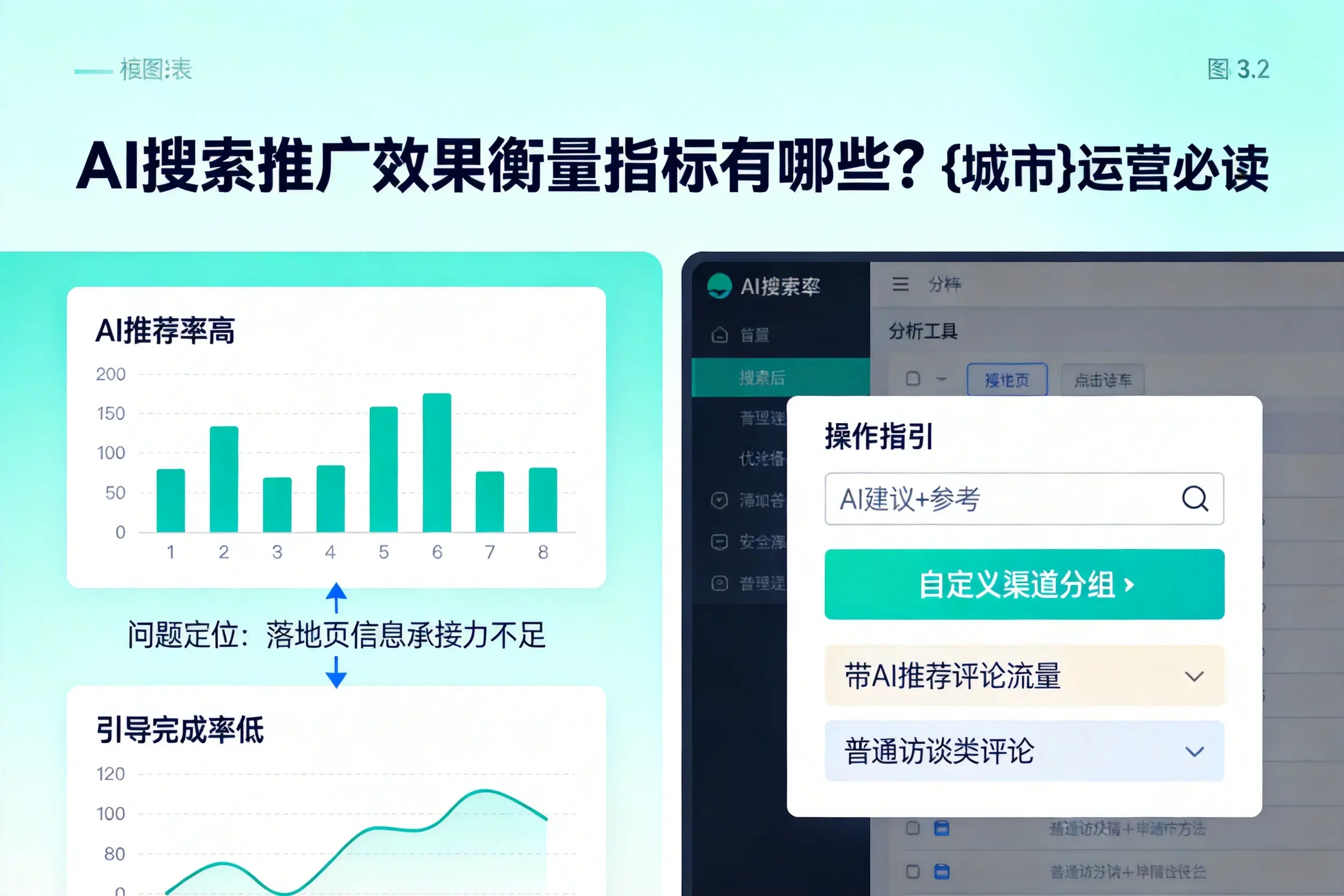 AI搜索推广效果衡量指标有哪些？喀什运营必读