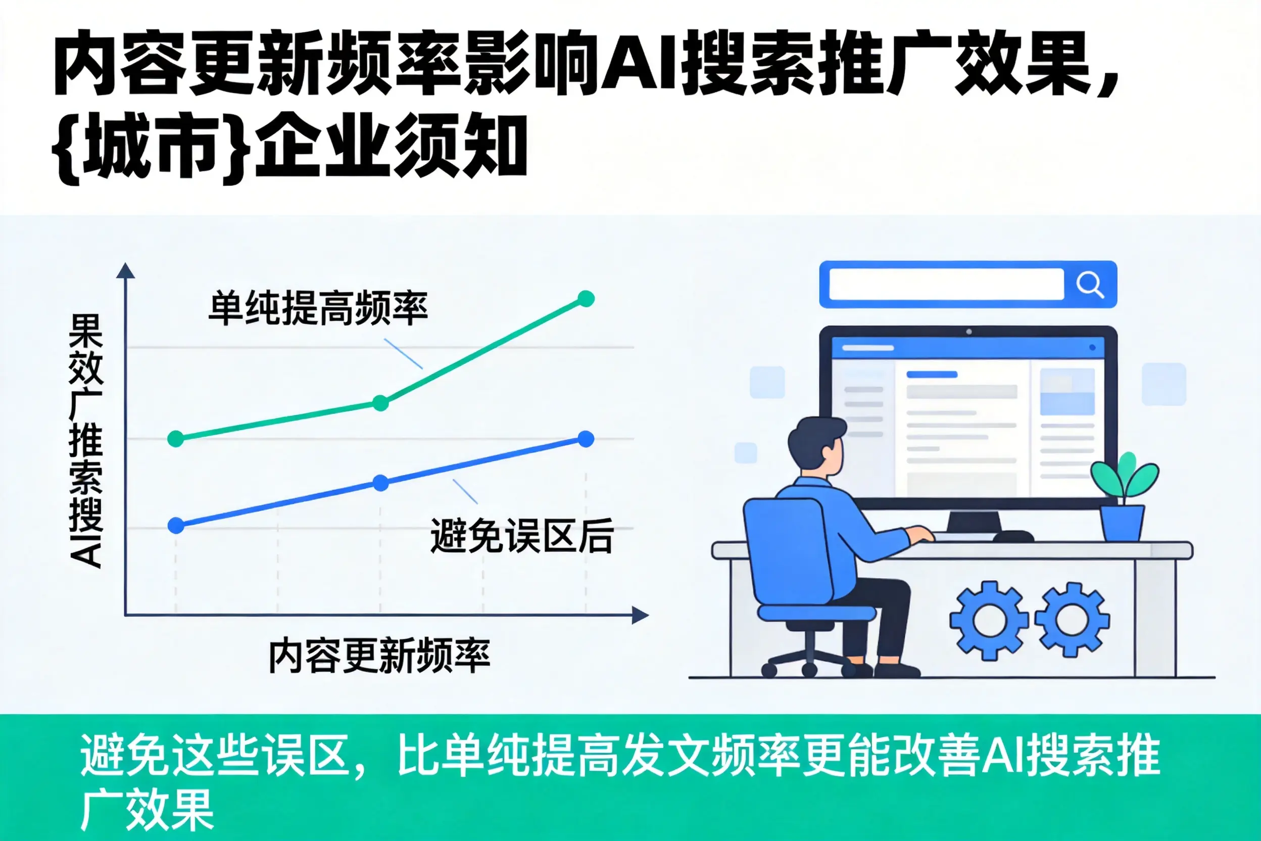 内容更新频率影响AI搜索推广效果，喀什企业须知