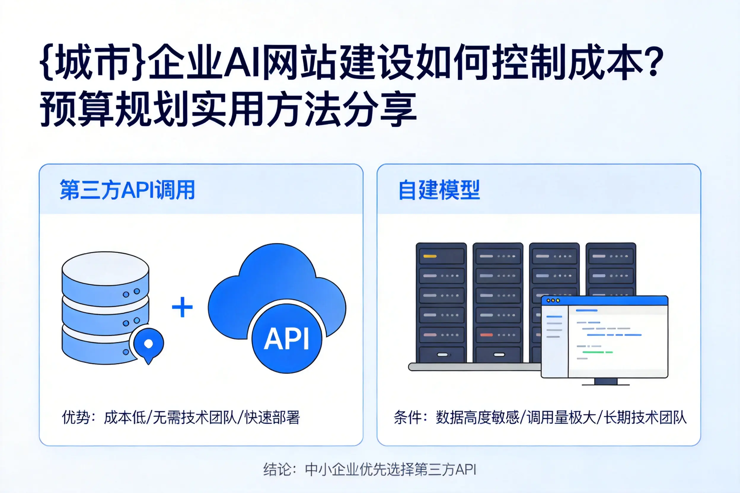 喀什企业AI网站建设如何控制成本?预算规划实用方法分享