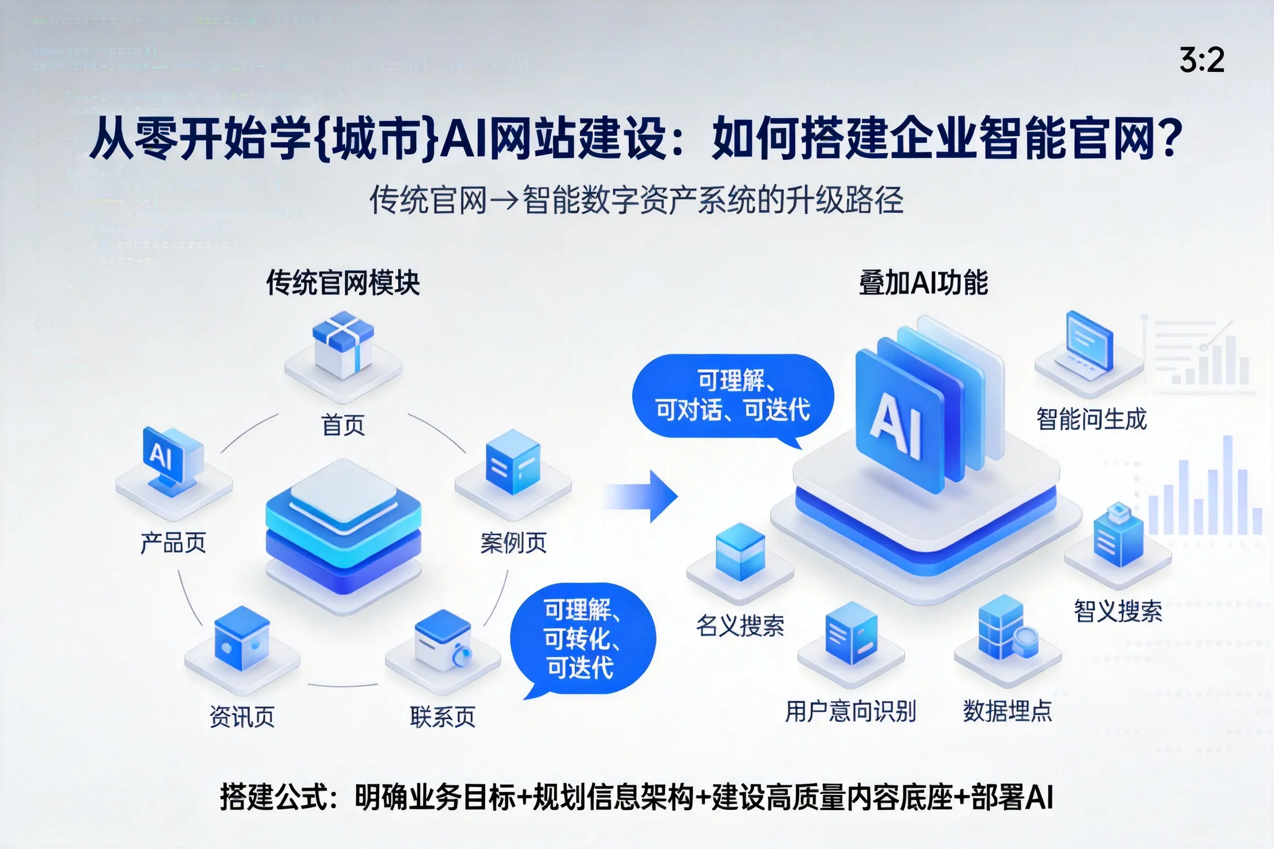 从零开始学喀什AI网站建设：如何搭建企业智能官网？