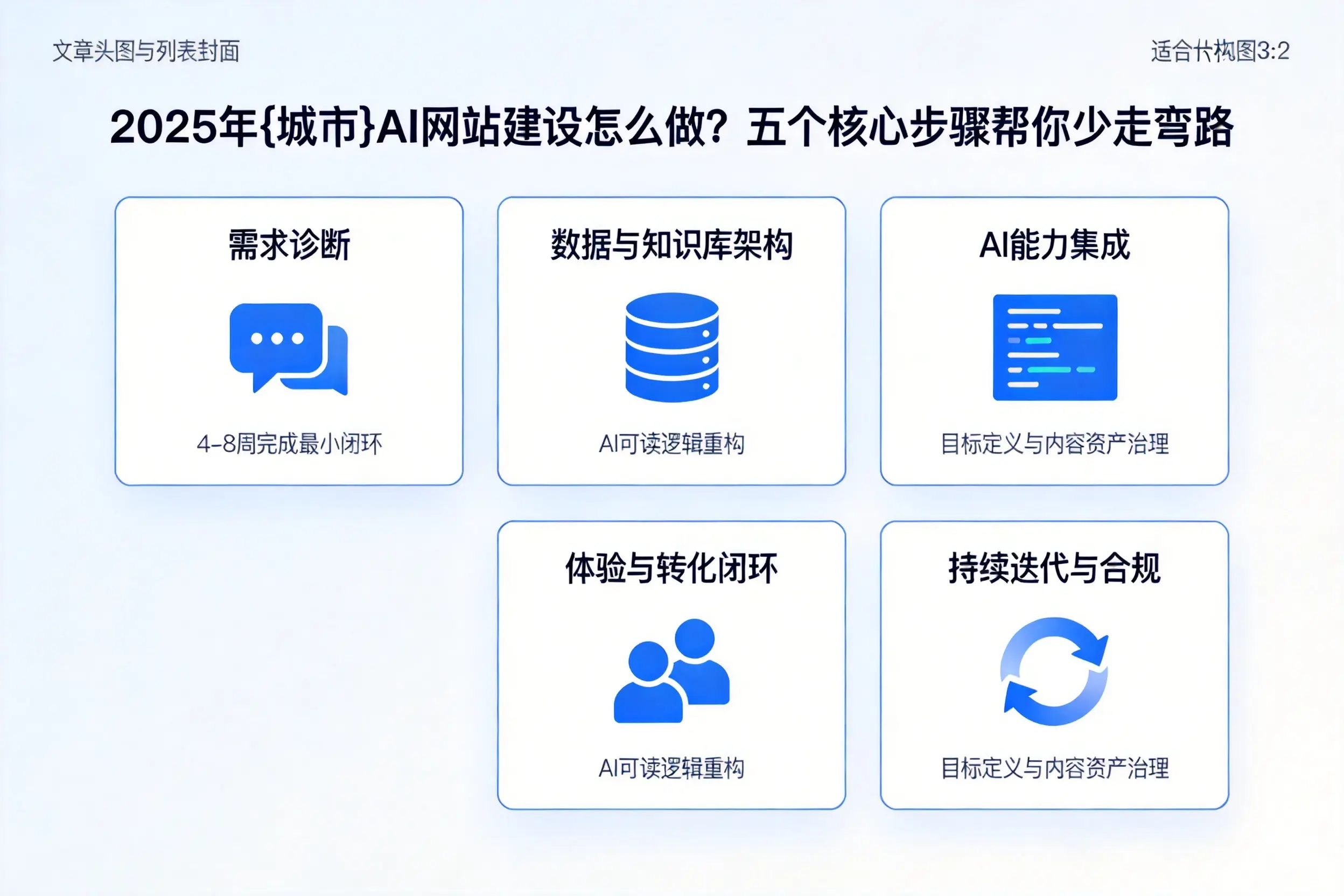 2025年喀什AI网站建设怎么做？五个核心步骤帮你少走弯路