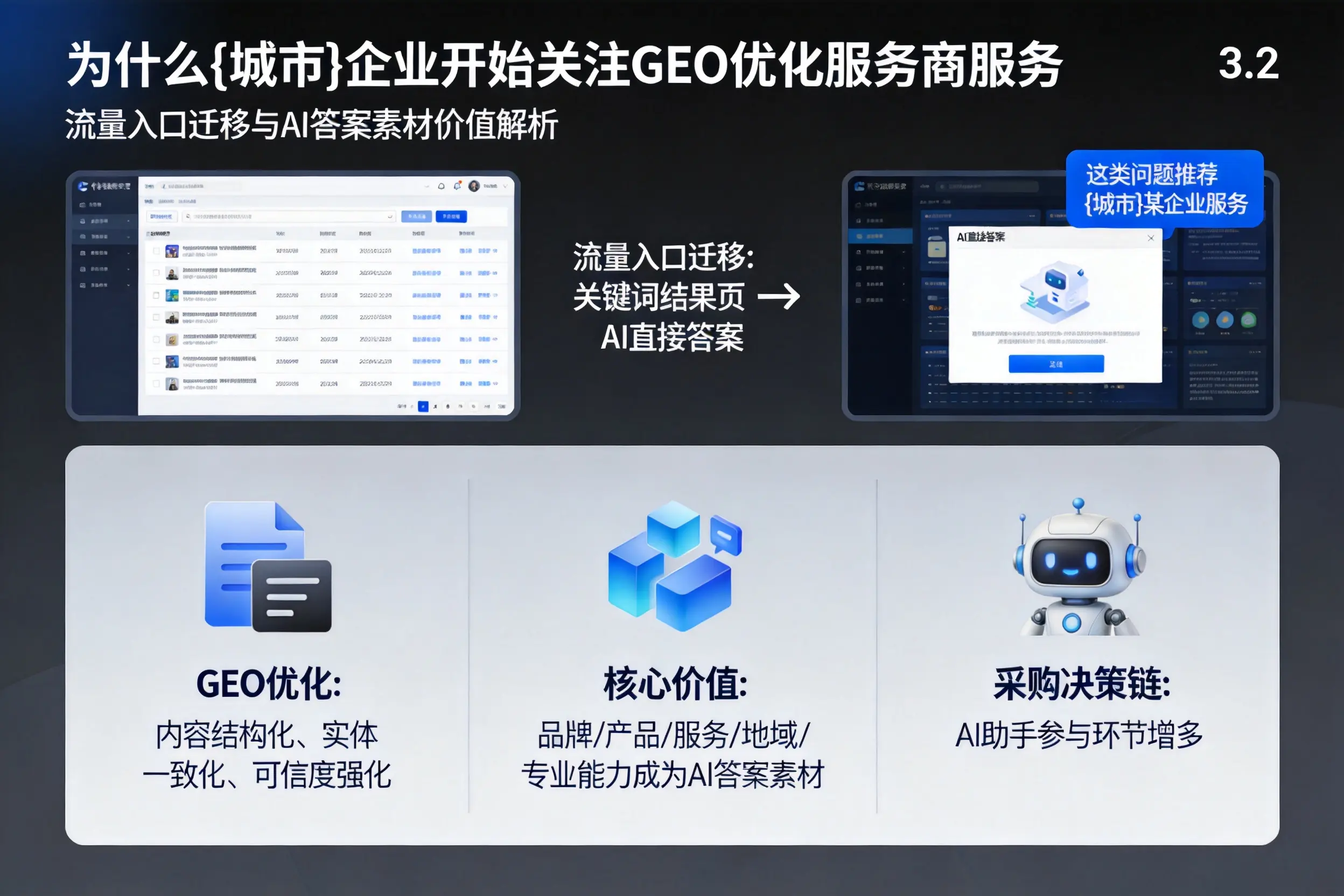 为什么喀什企业开始关注GEO优化服务商服务