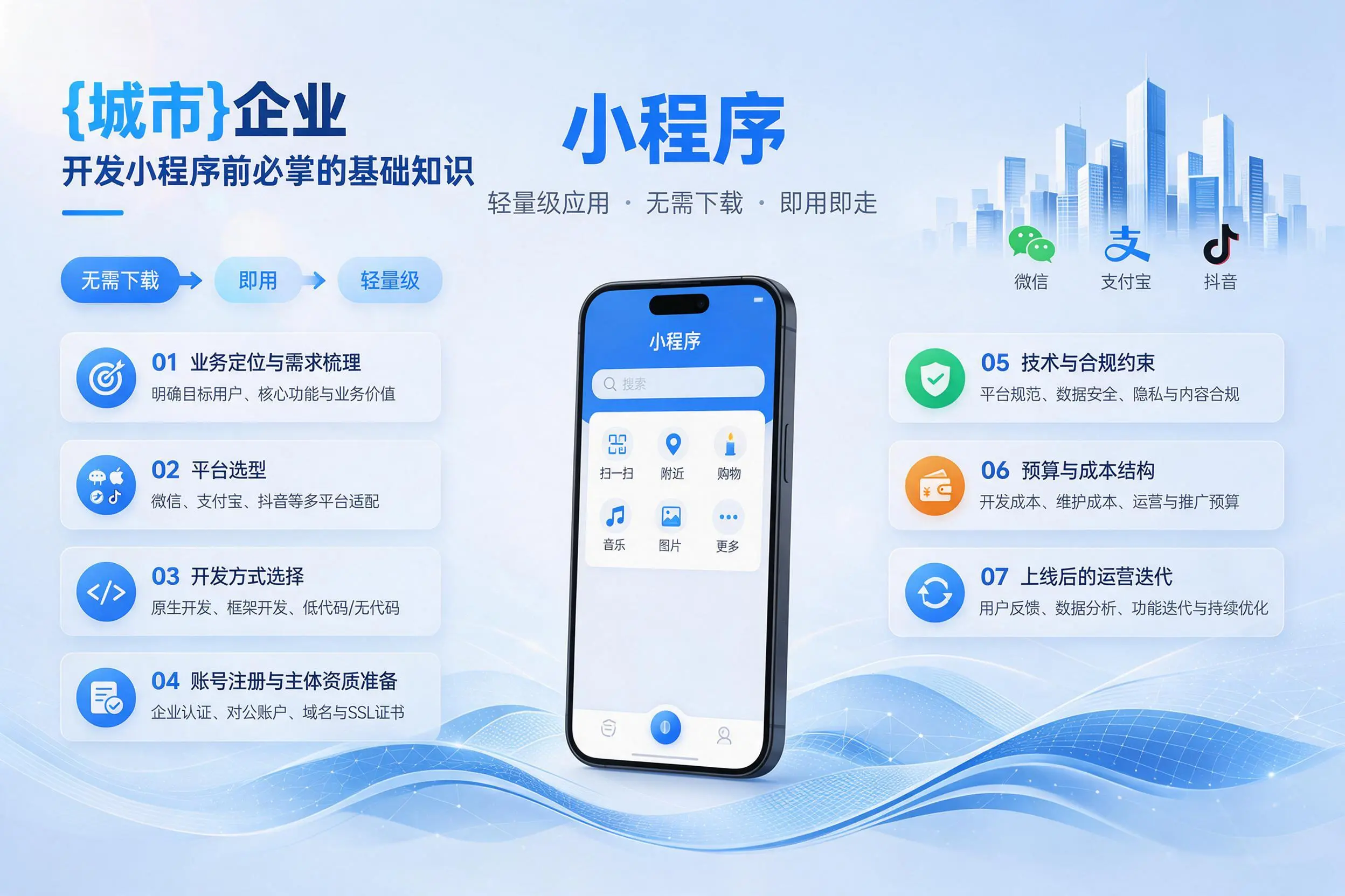 喀什企业开发小程序前必须掌握的基础知识有哪些