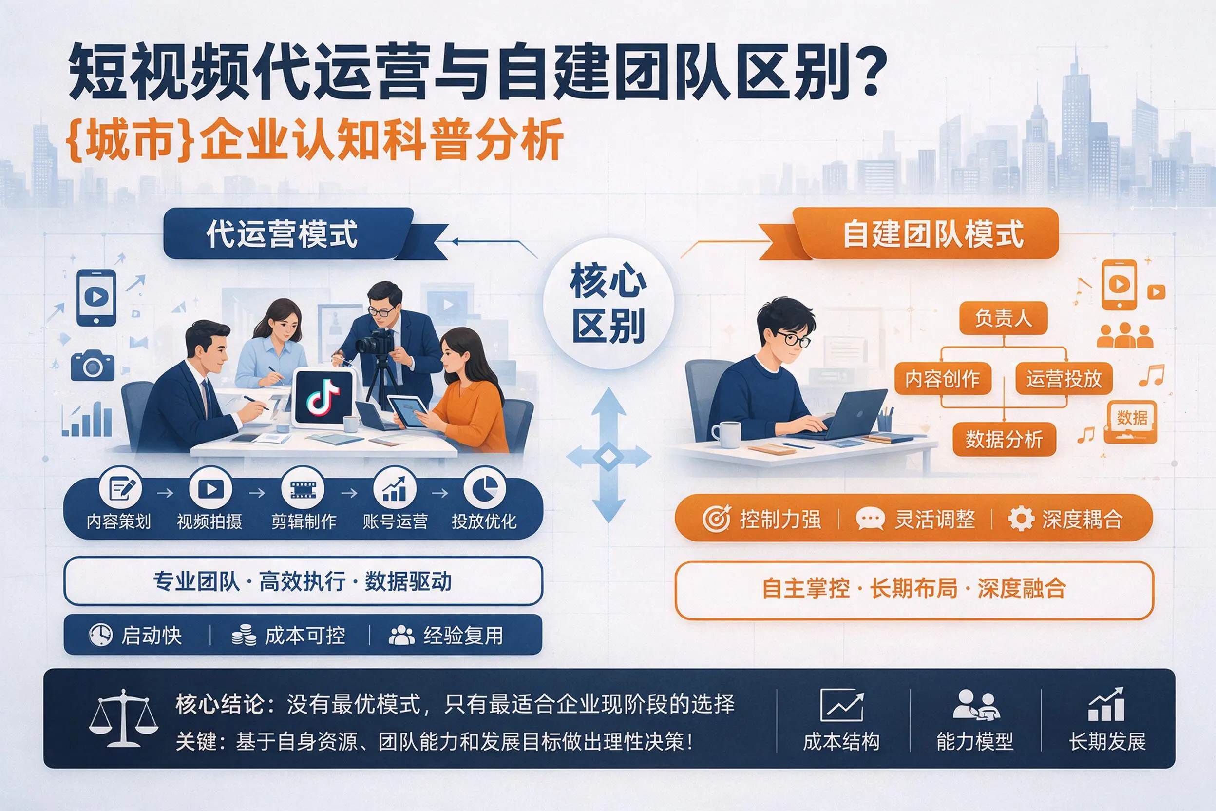 短视频代运营与自建团队区别？喀什企业认知科普分析