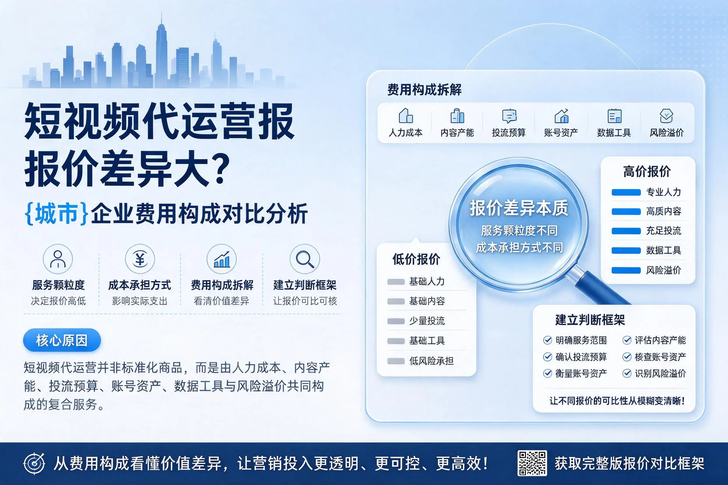 短视频代运营报价差异大？喀什企业费用构成对比分析