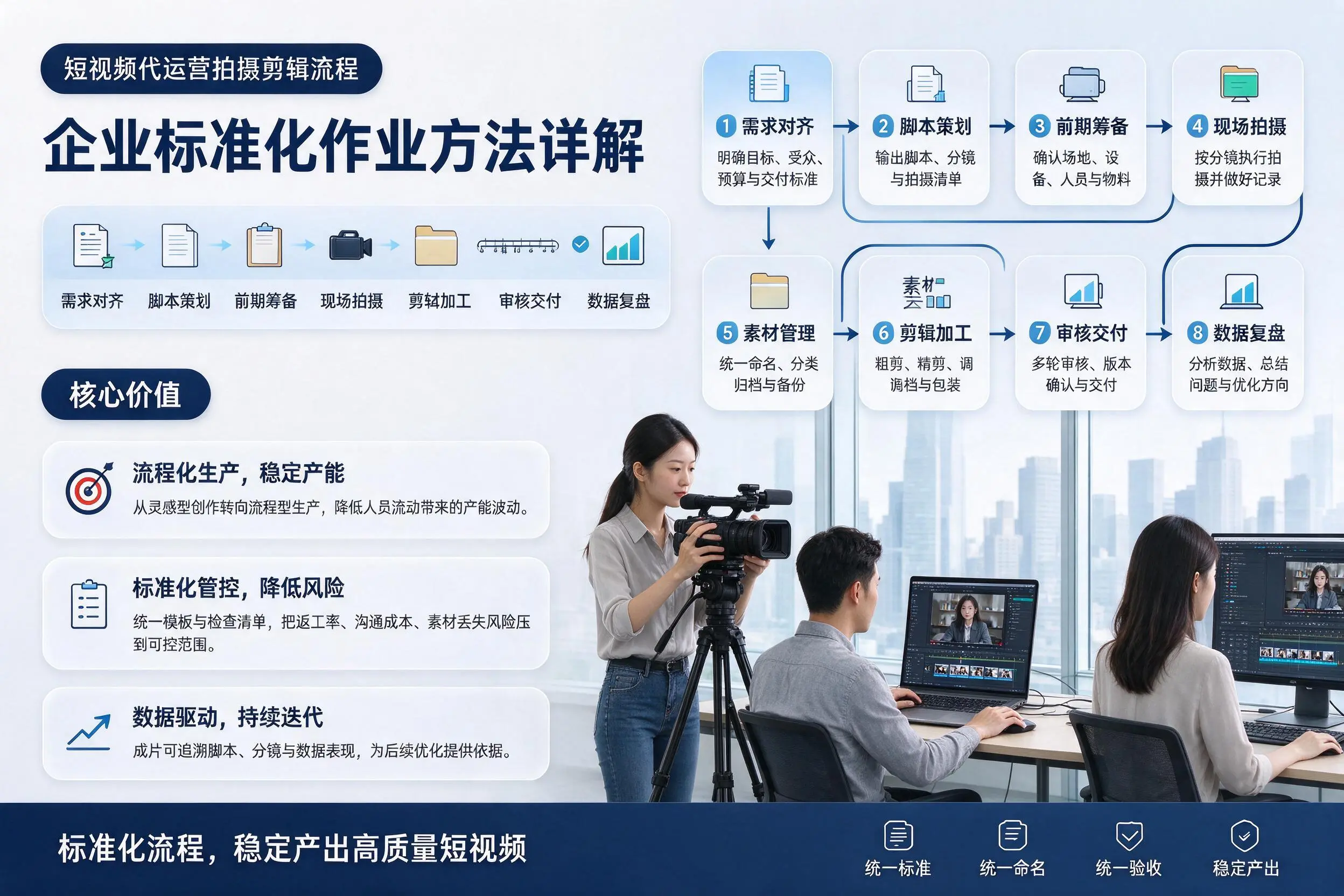 短视频代运营拍摄剪辑流程：喀什企业标准化作业方法详解