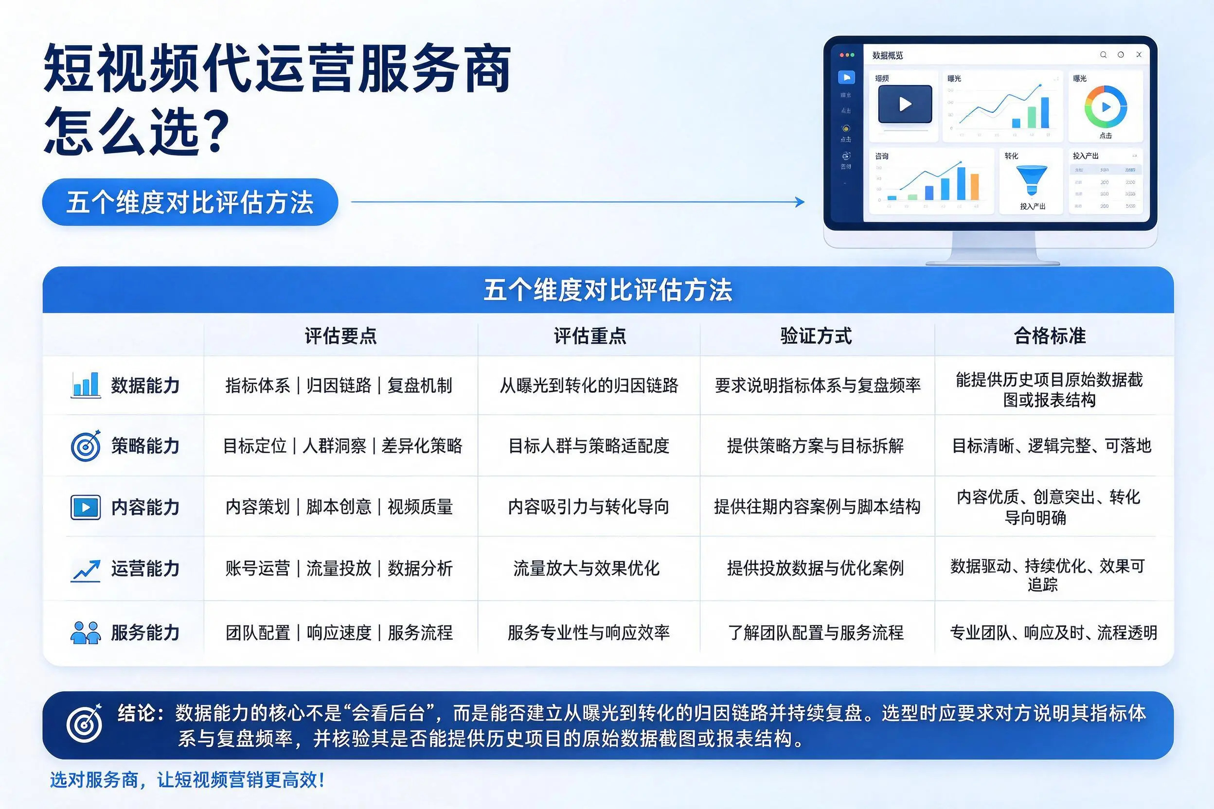 喀什短视频代运营服务商怎么选？五个维度对比评估方法