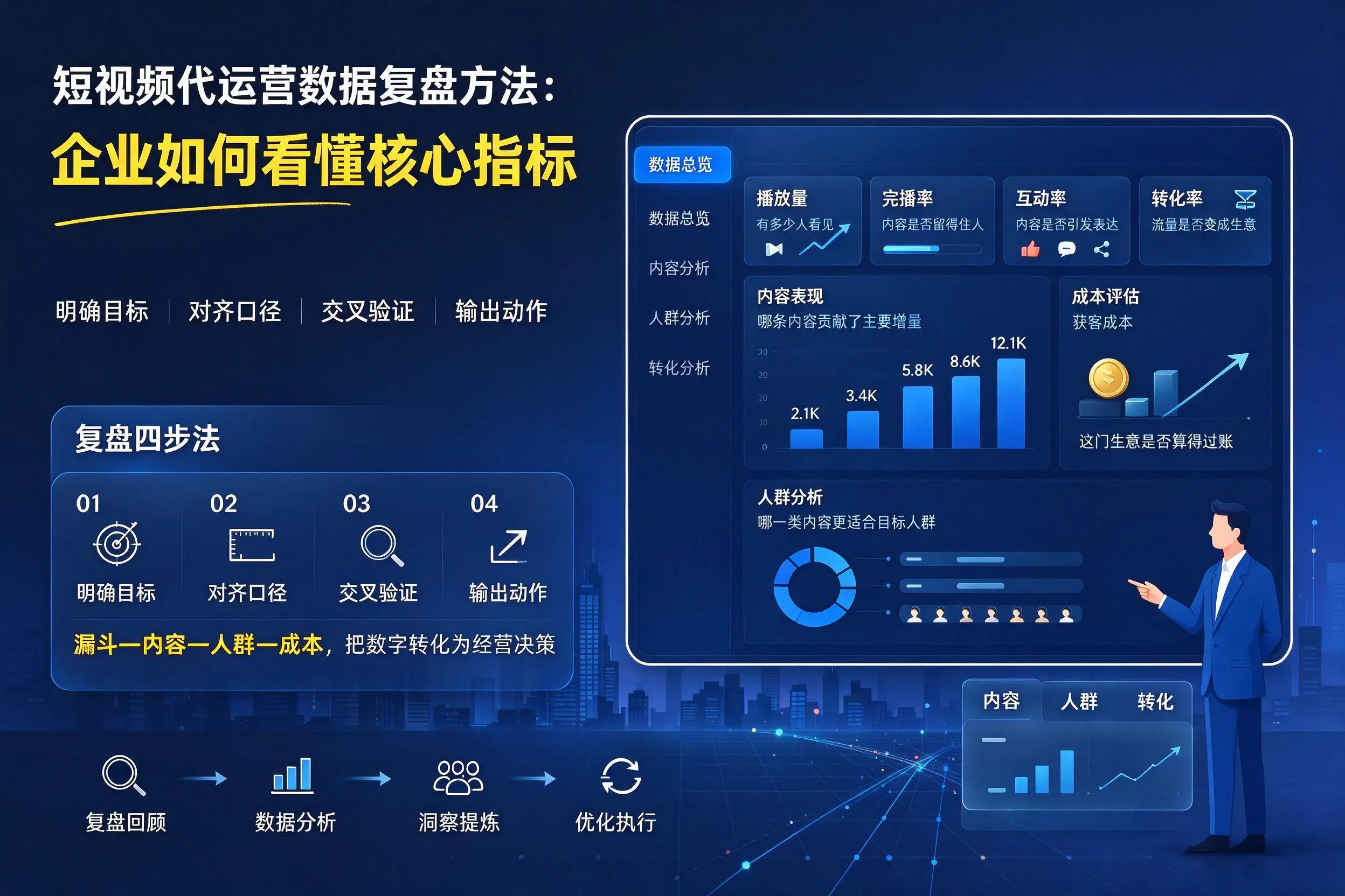 短视频代运营数据复盘方法：喀什企业如何看懂核心指标