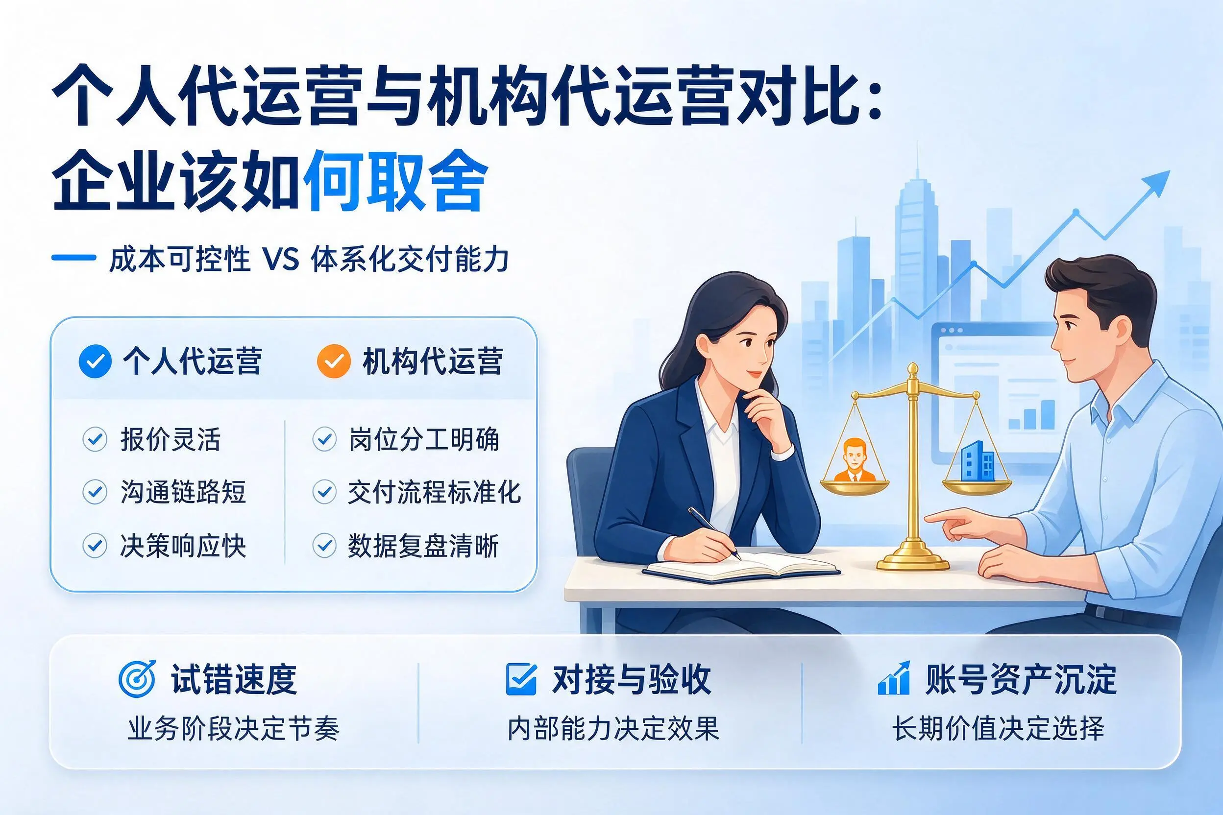 个人代运营与机构代运营对比：喀什企业该如何取舍