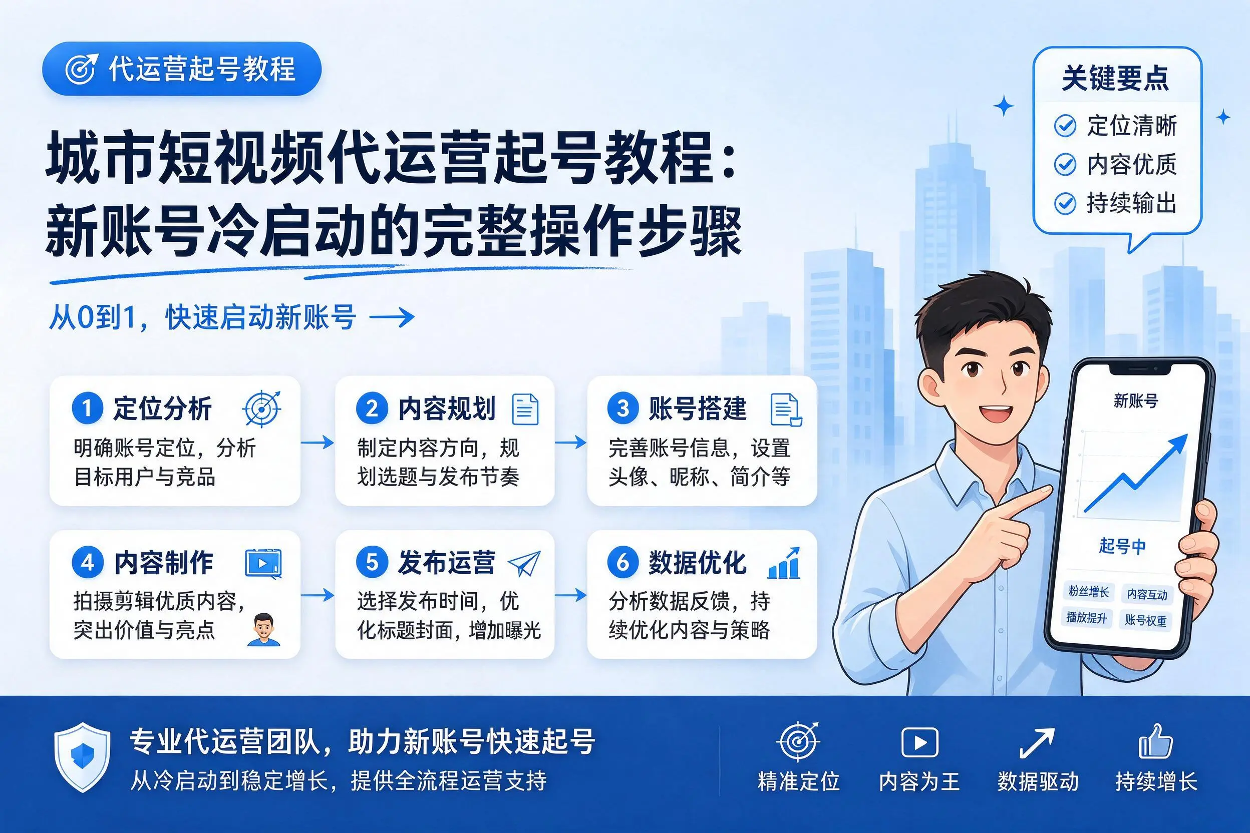 喀什短视频代运营起号教程:新账号冷启动的完整操作步骤