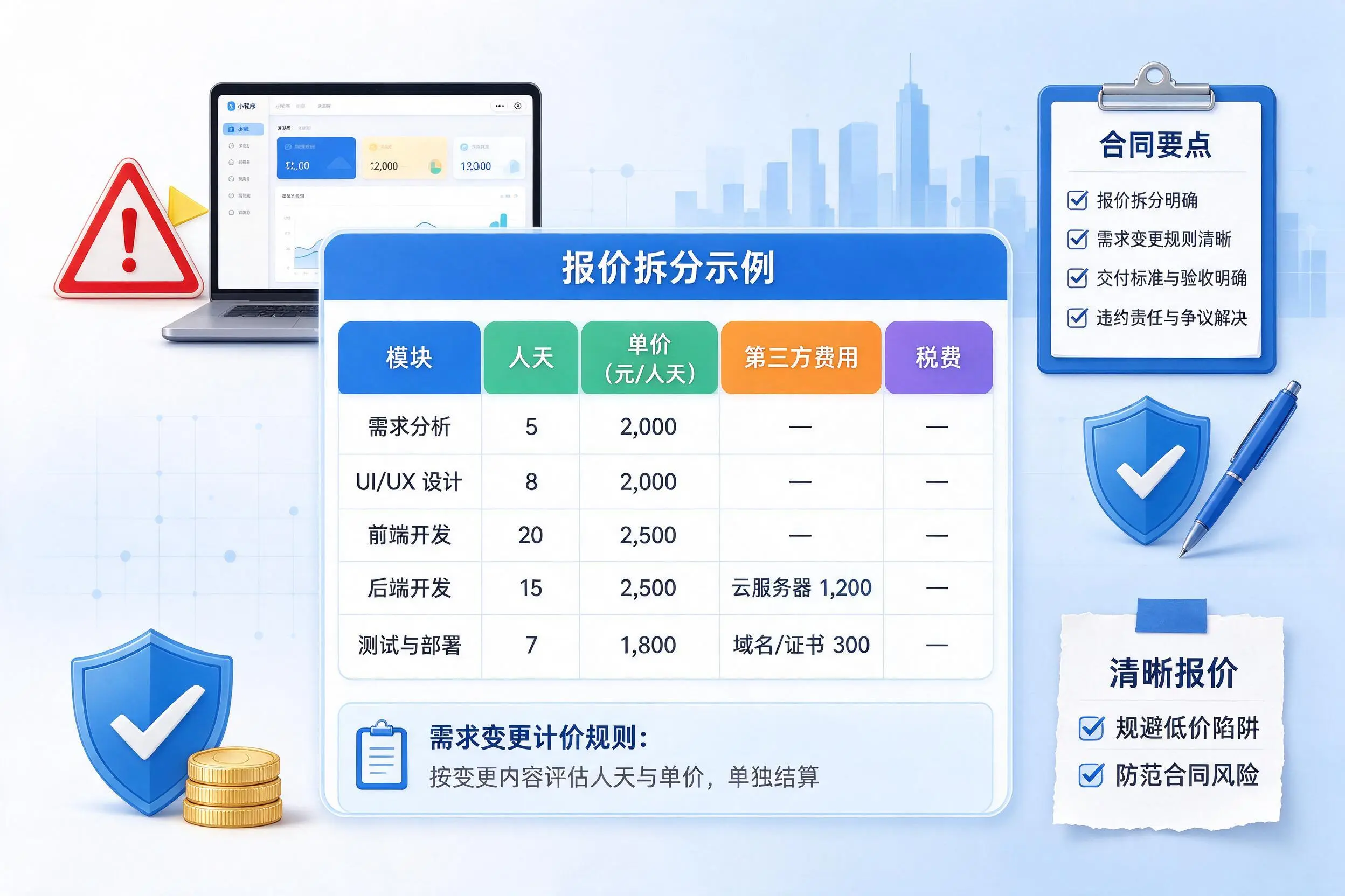 喀什小程序开发避坑指南:低价陷阱与合同风险