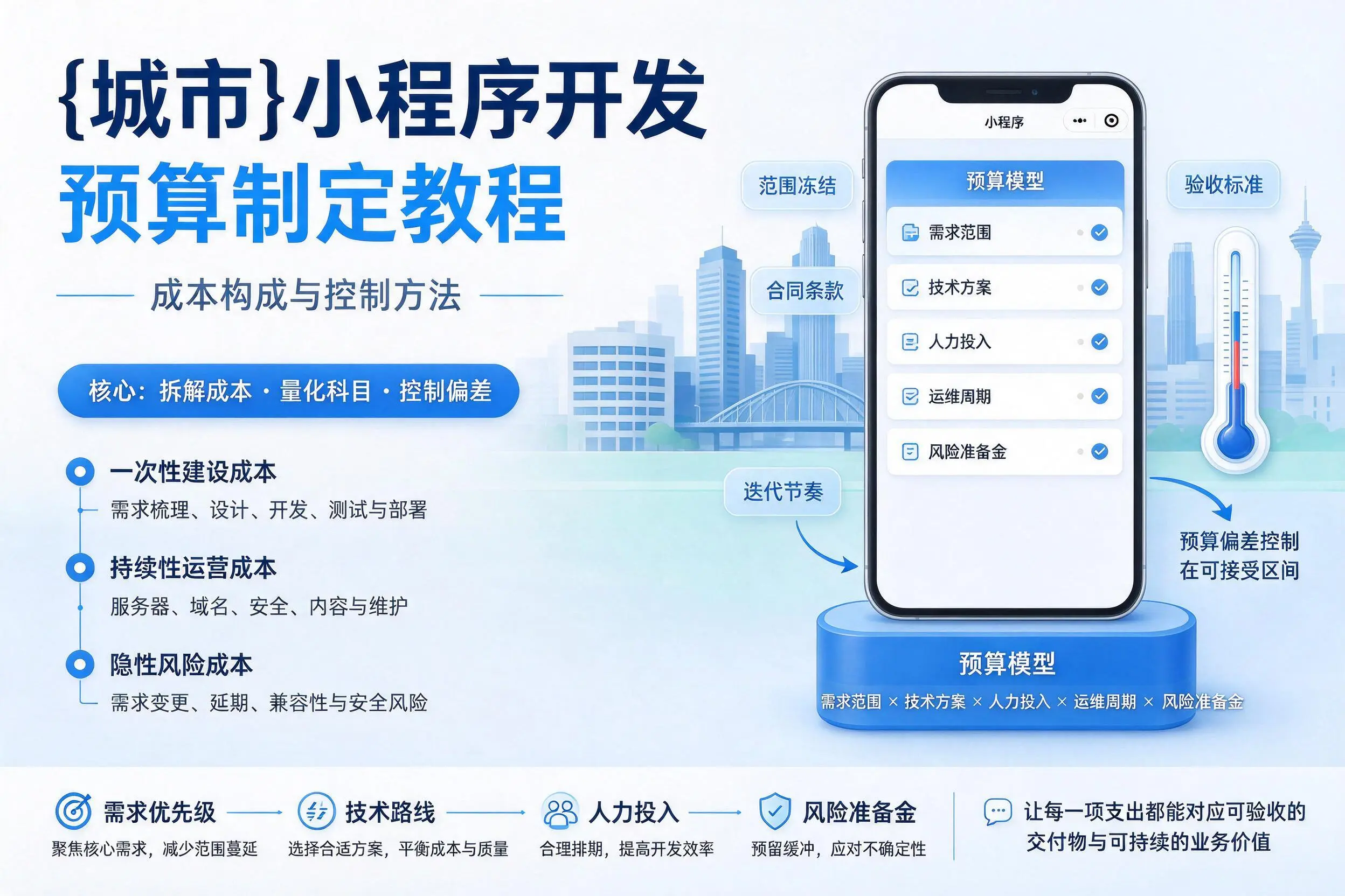 喀什小程序开发预算制定教程:成本构成与控制方法