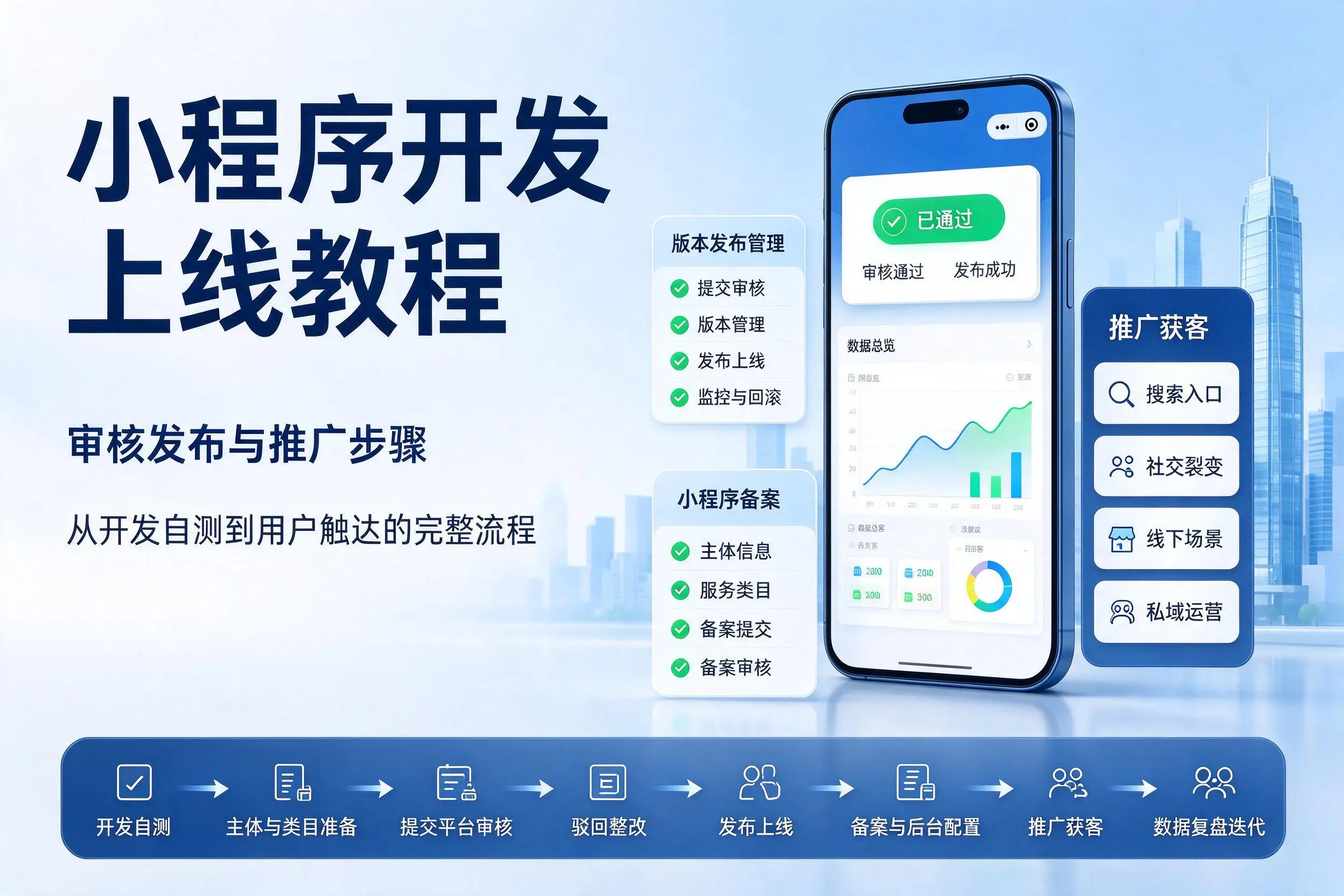喀什小程序开发上线教程：审核发布与推广步骤
