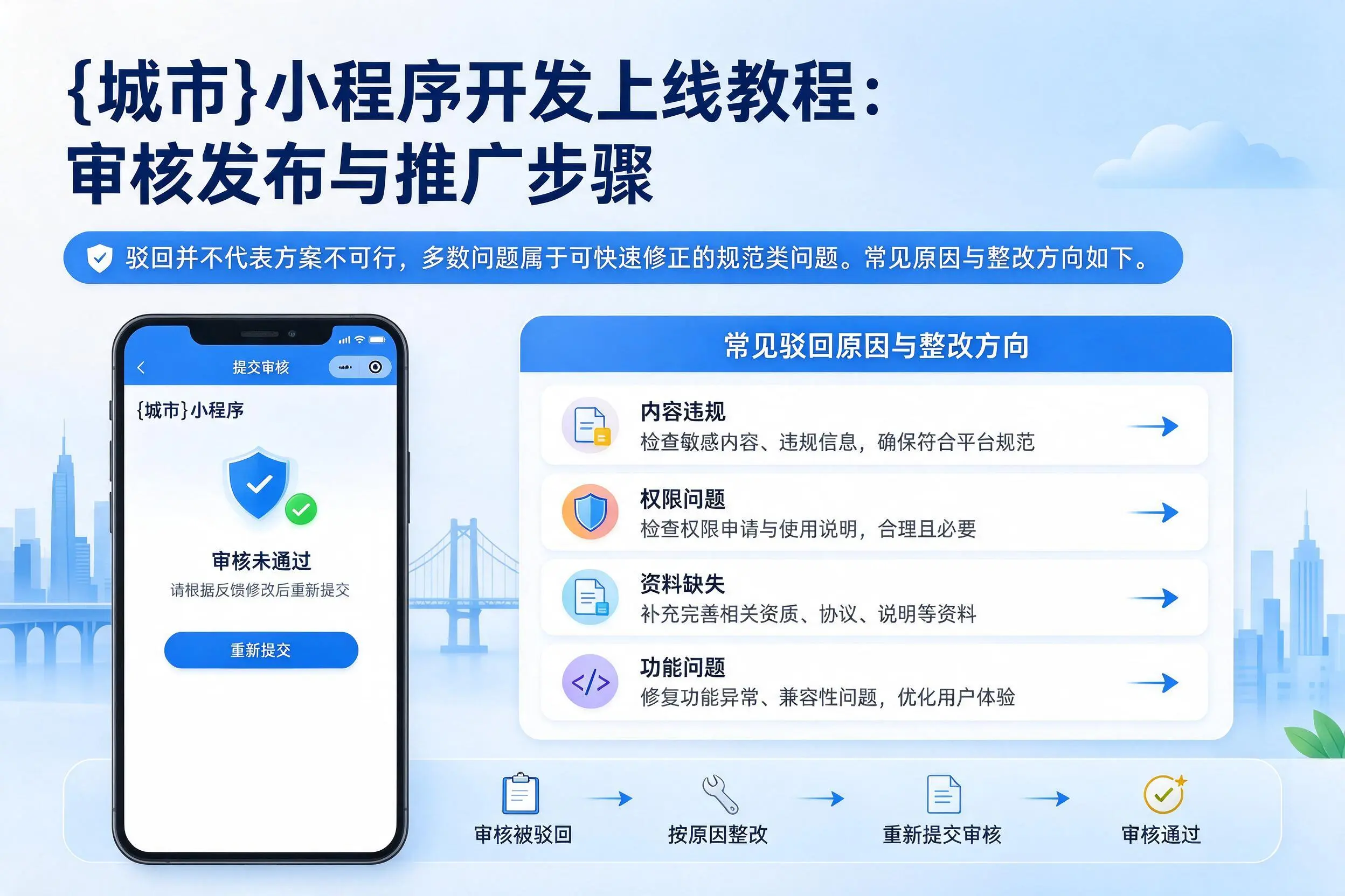 喀什小程序开发上线教程：审核发布与推广步骤