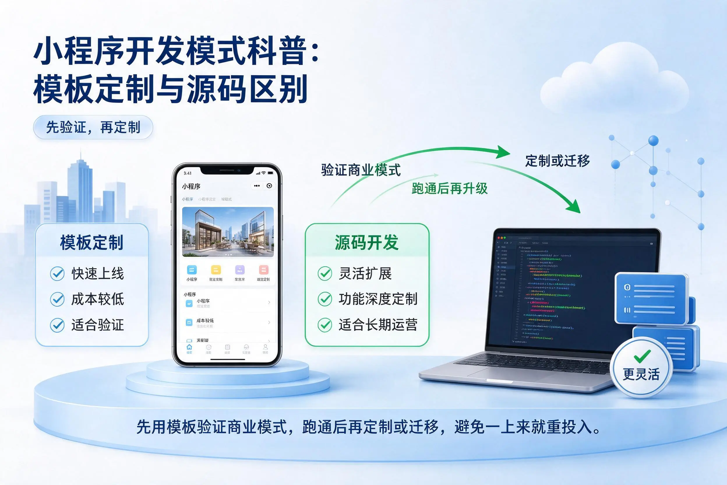 喀什小程序开发模式科普：模板定制与源码区别
