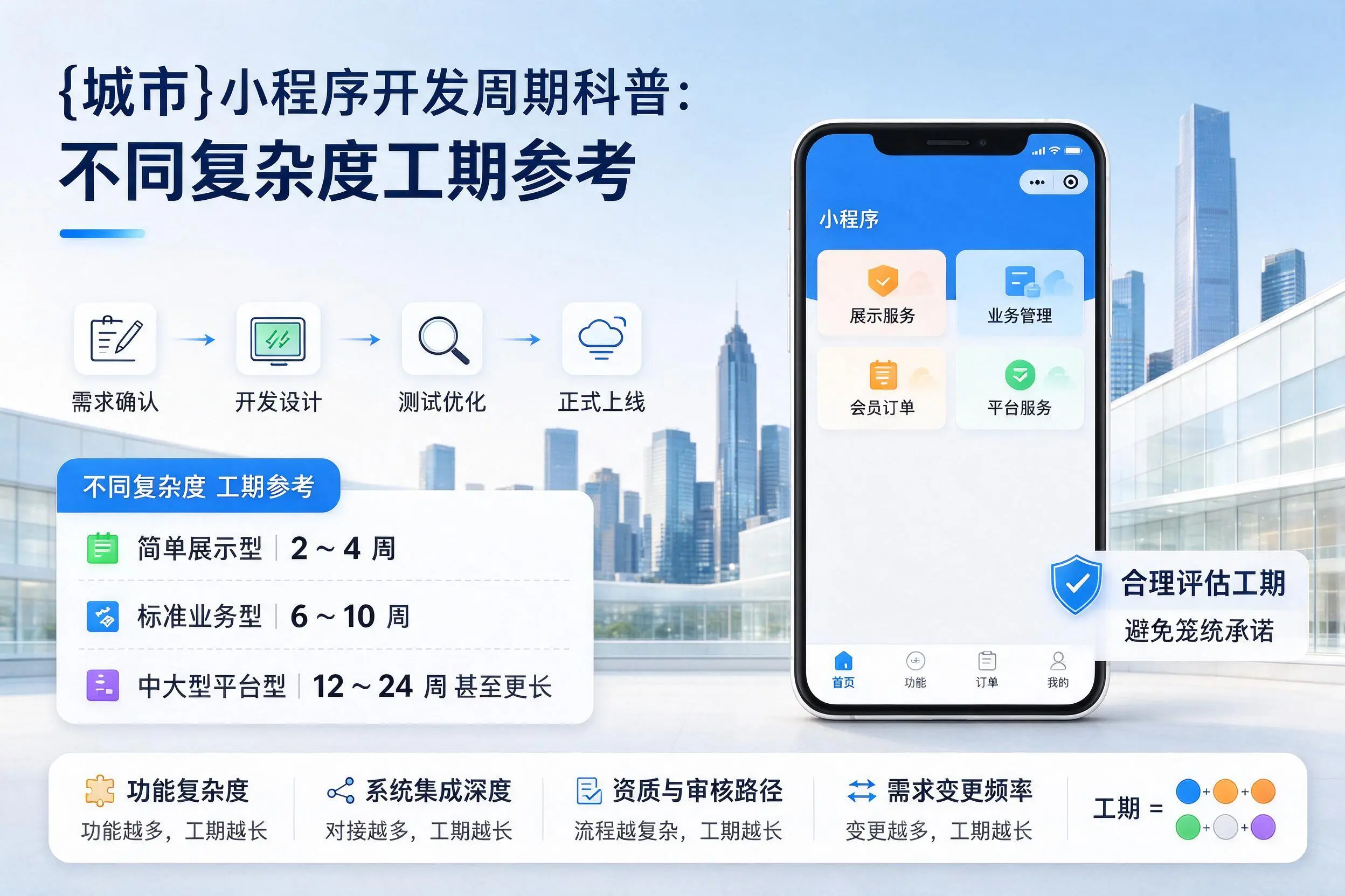 喀什小程序开发周期科普：不同复杂度工期参考