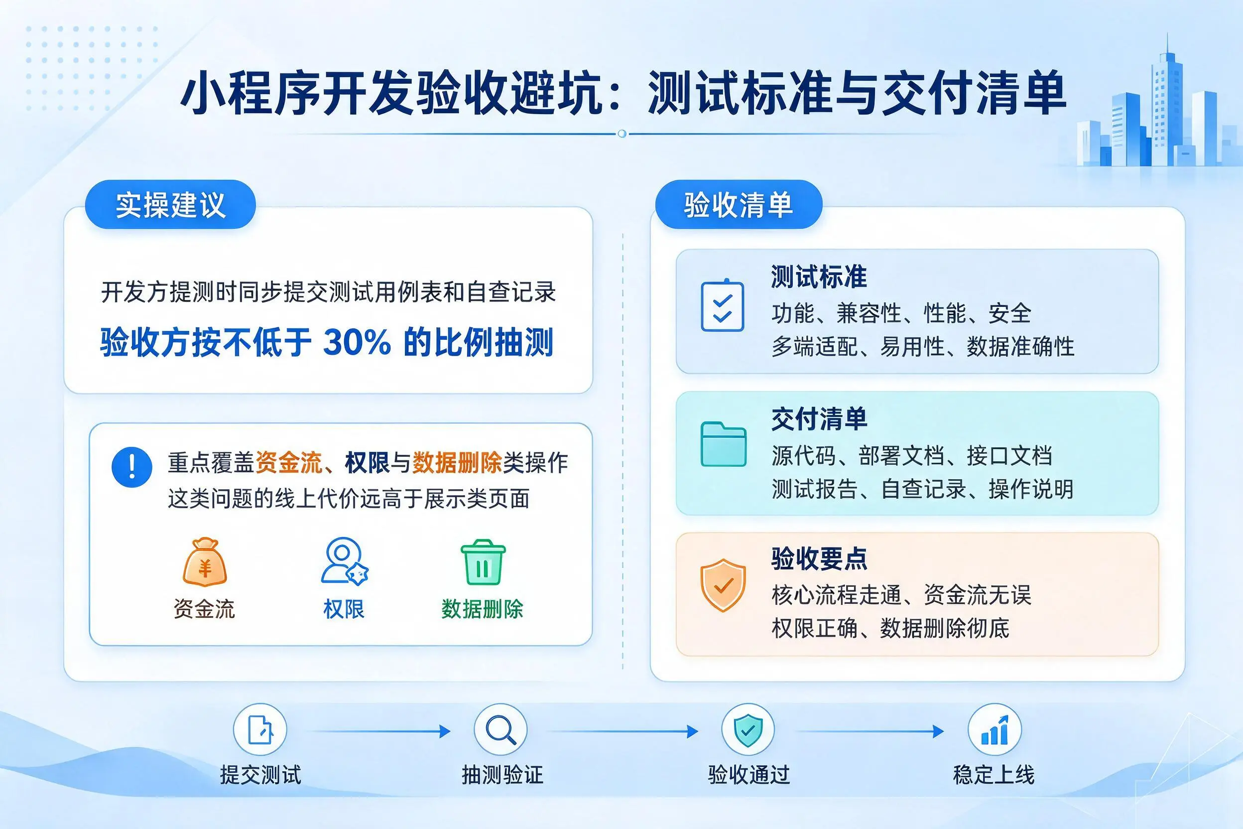 喀什小程序开发验收避坑：测试标准与交付清单
