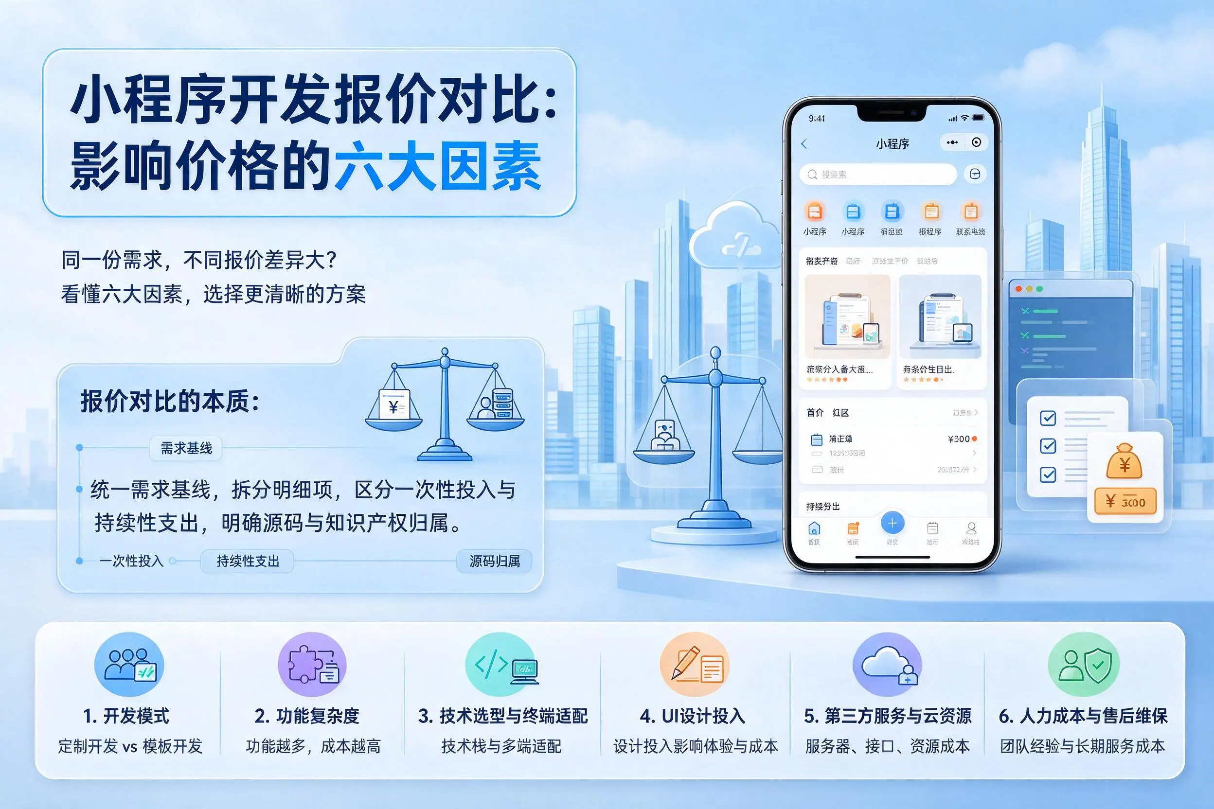 喀什小程序开发报价对比:影响价格的六大因素