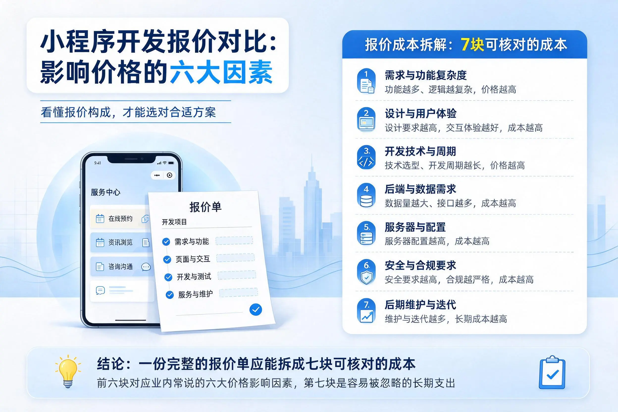 喀什小程序开发报价对比:影响价格的六大因素