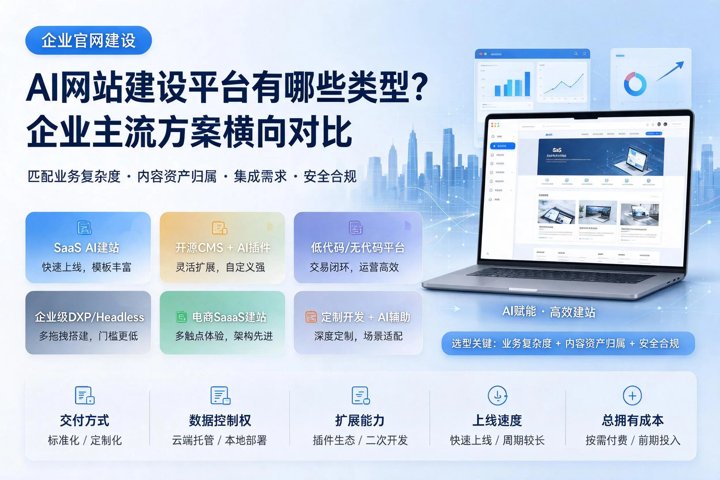 AI网站建设平台有哪些类型？喀什企业主流方案横向对比
