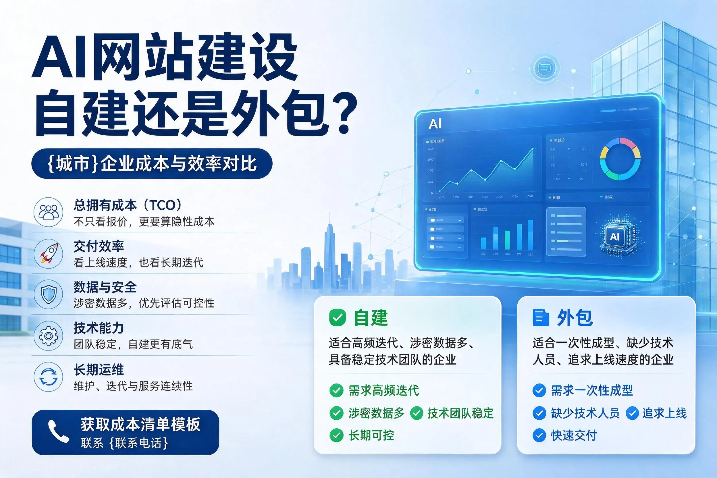 AI网站建设自建还是外包？喀什企业成本与效率对比