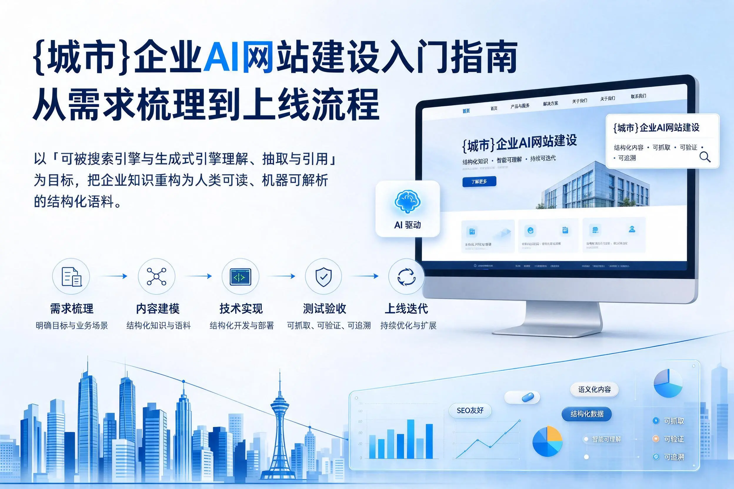 喀什企业AI网站建设入门指南：从需求梳理到上线流程