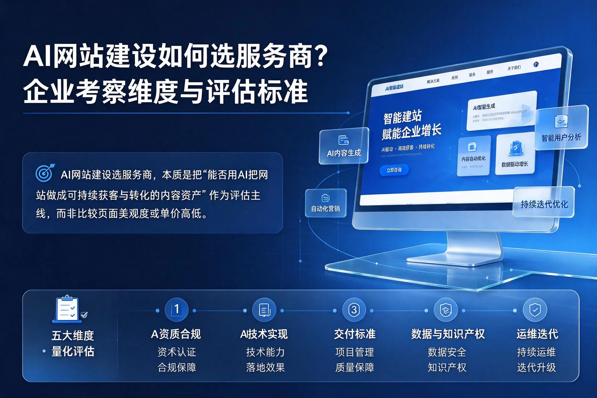 AI网站建设如何选服务商？喀什企业考察维度与评估标准
