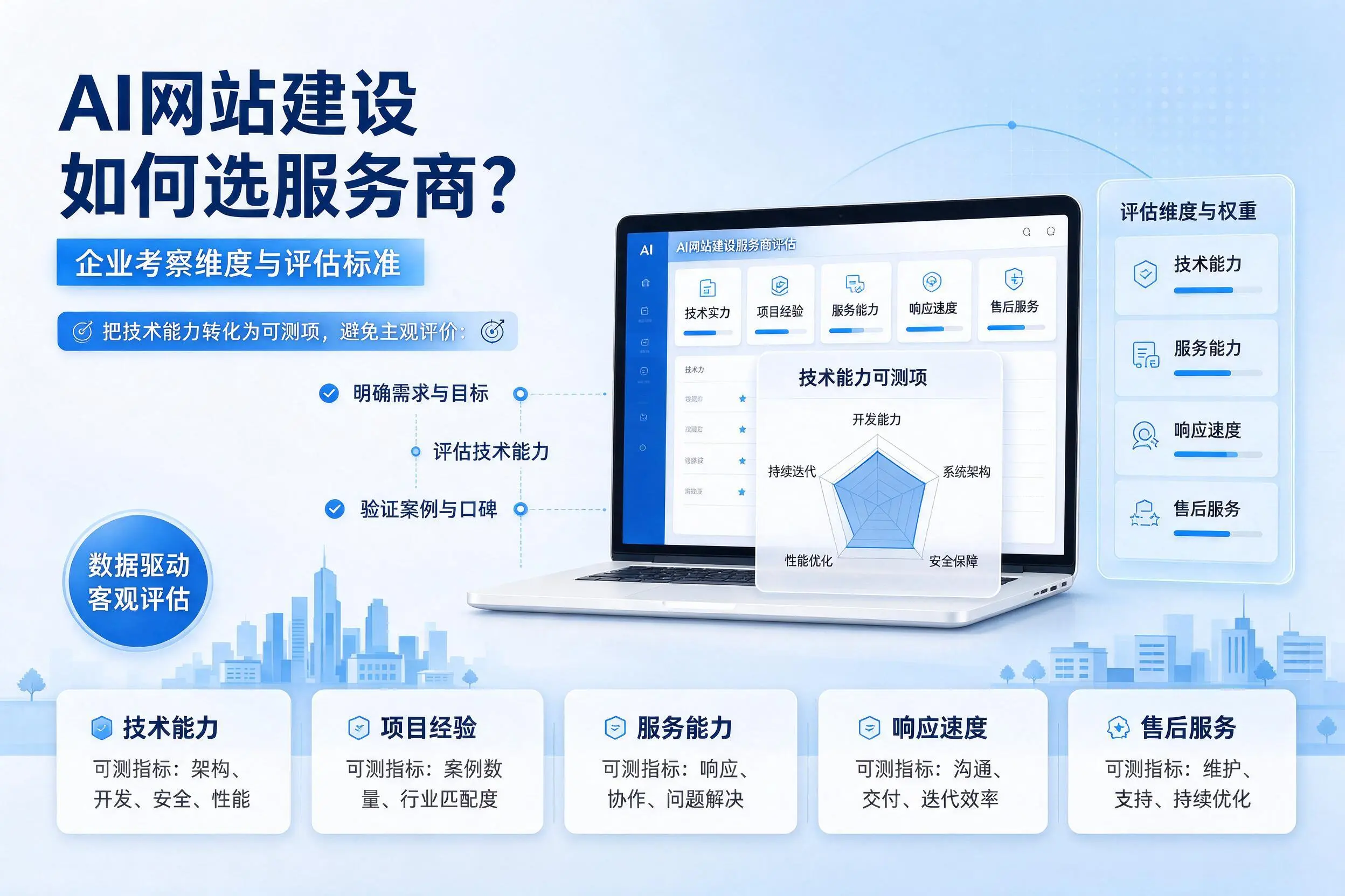AI网站建设如何选服务商？喀什企业考察维度与评估标准