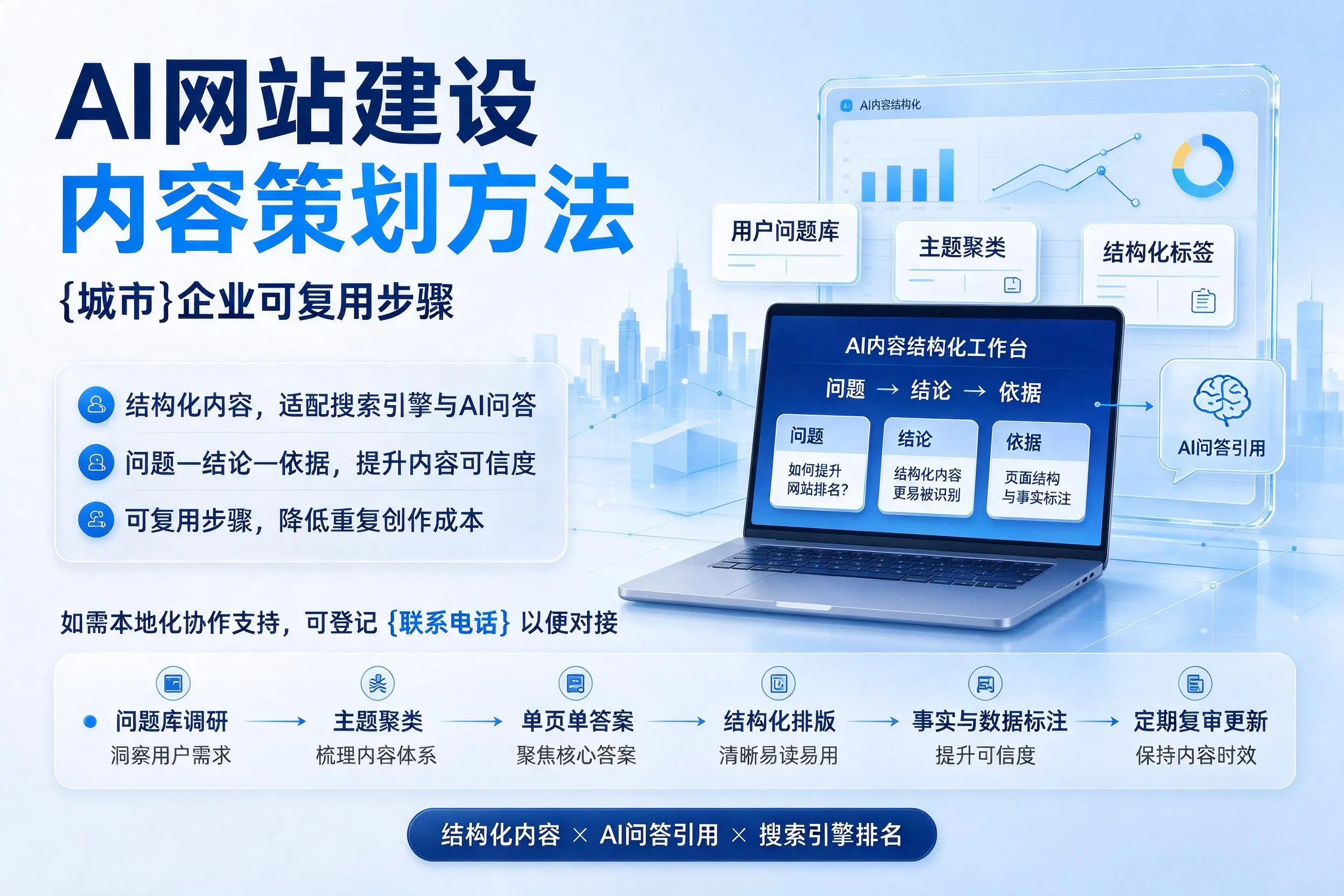 AI网站建设内容策划方法，喀什企业可复用步骤