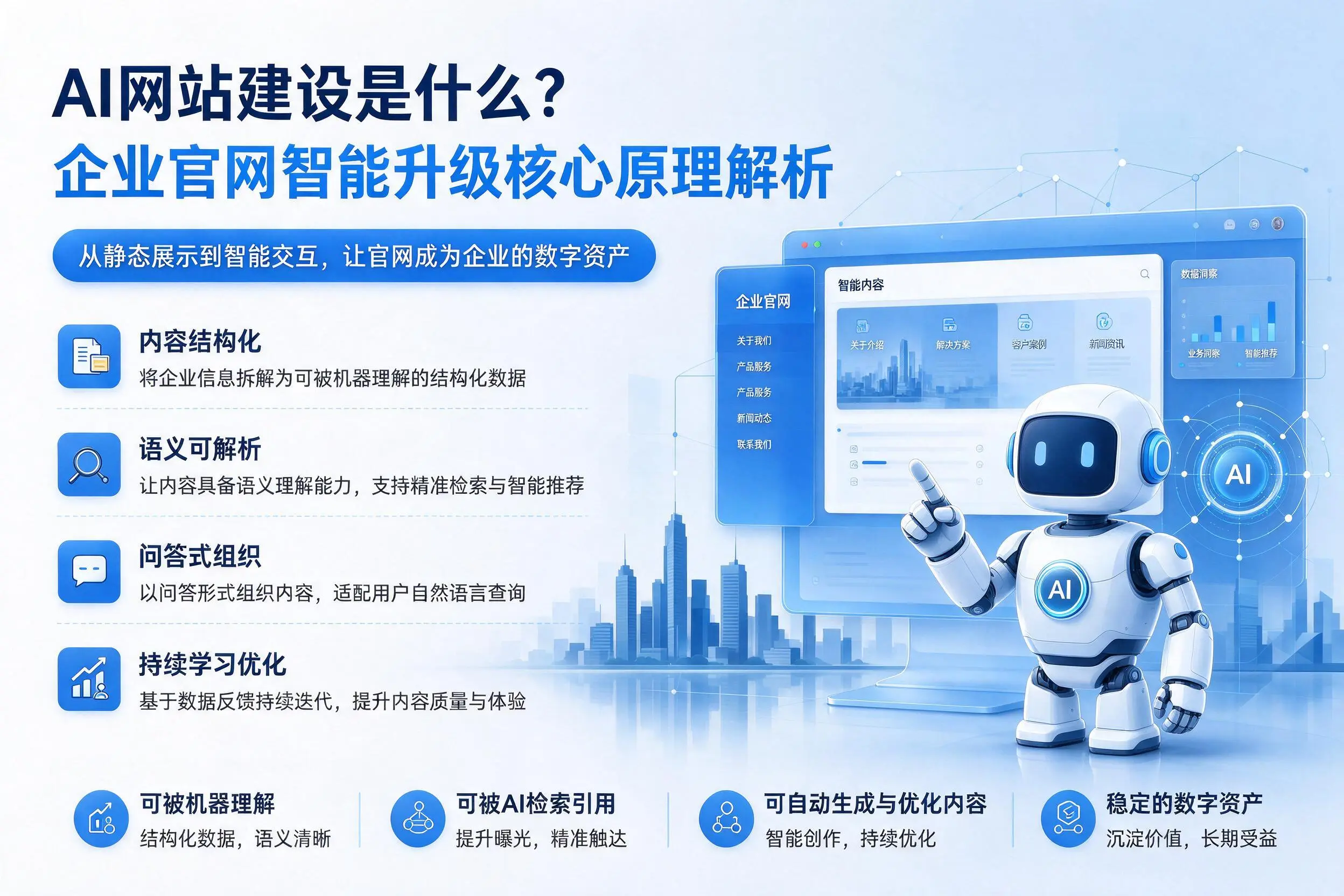AI网站建设是什么？喀什企业官网智能升级核心原理解析