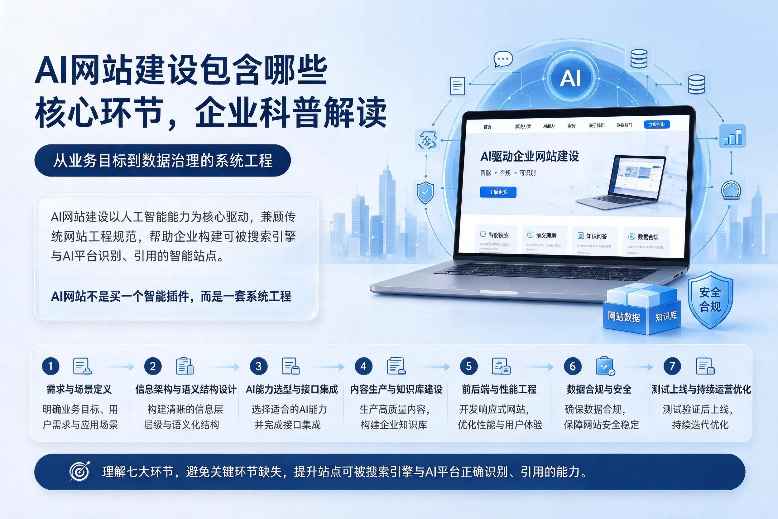 AI网站建设包含哪些核心环节，喀什企业科普解读