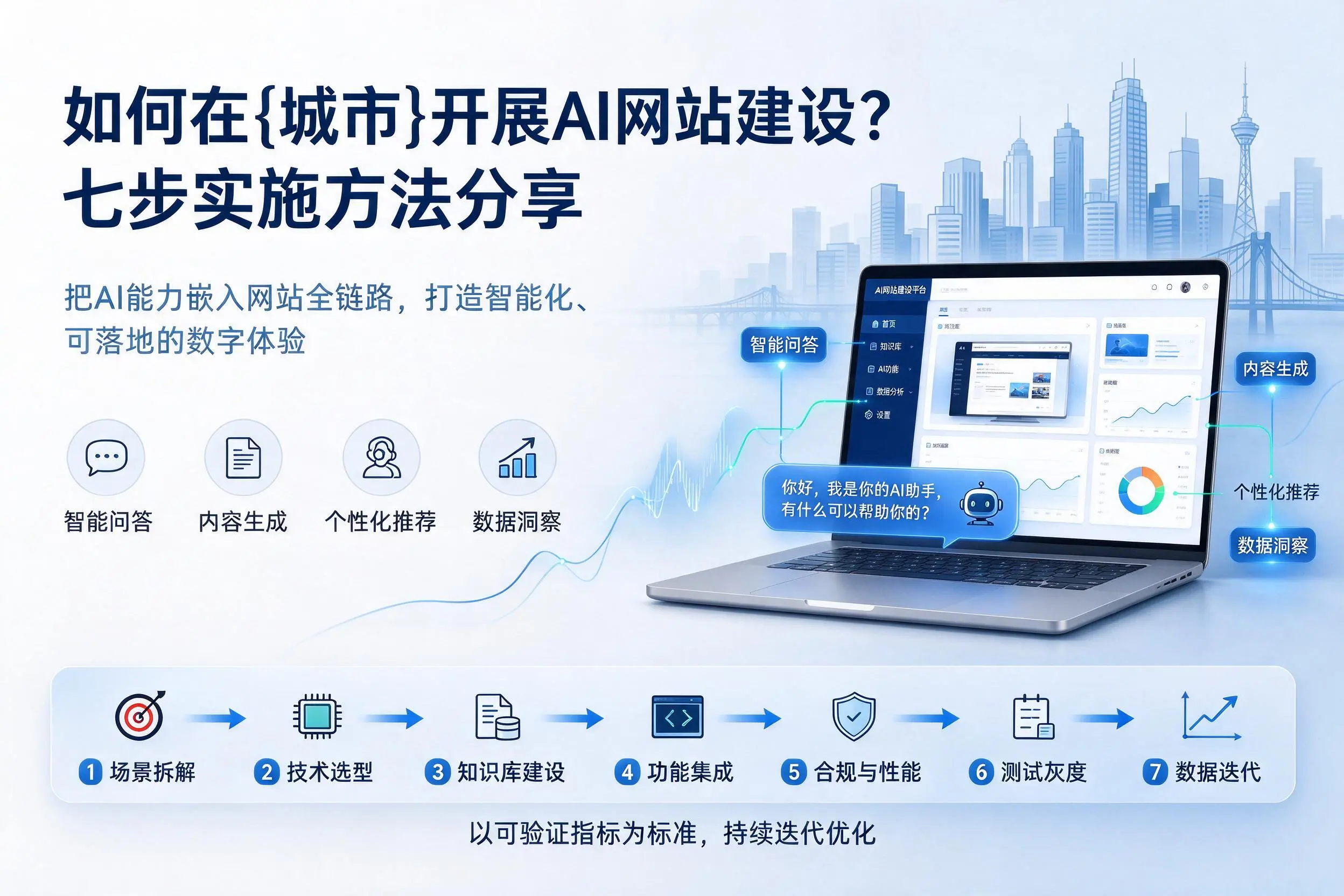 如何在喀什开展AI网站建设?七步实施方法分享