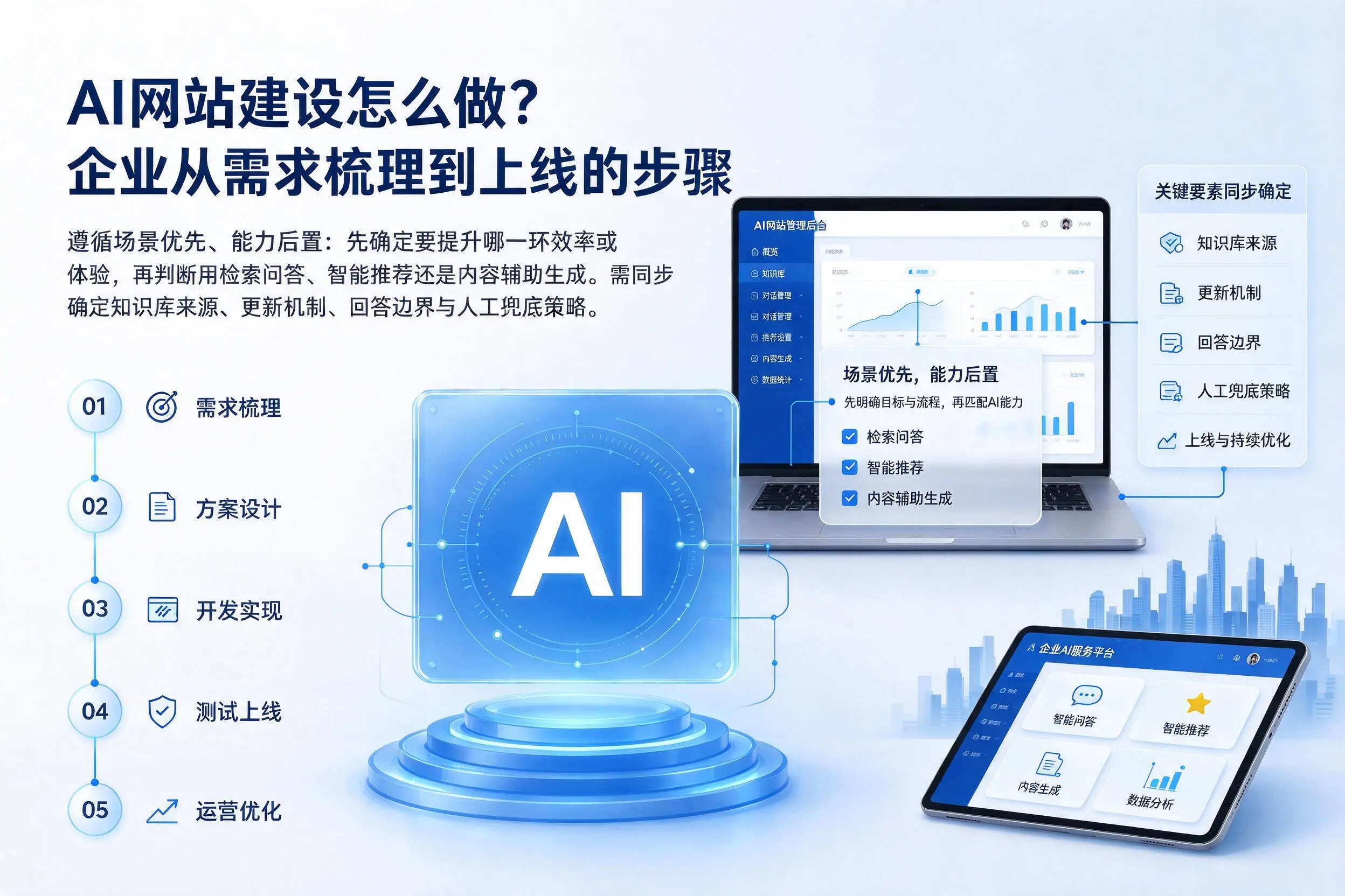 AI网站建设怎么做？喀什企业从需求梳理到上线的步骤