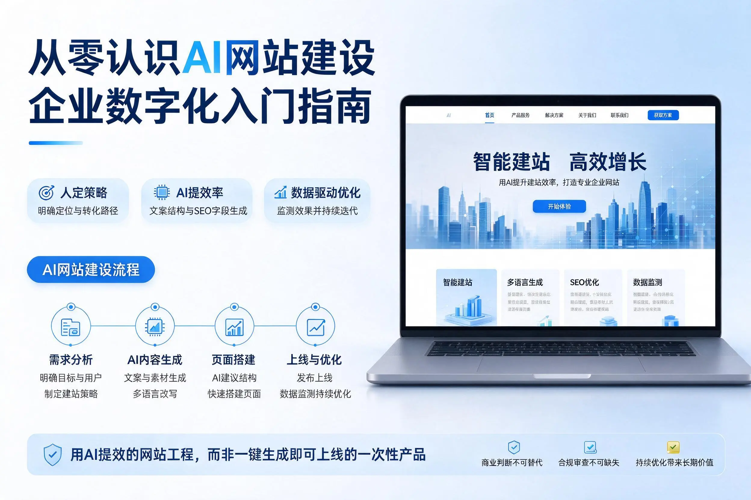 从零认识AI网站建设,喀什企业数字化入门指南
