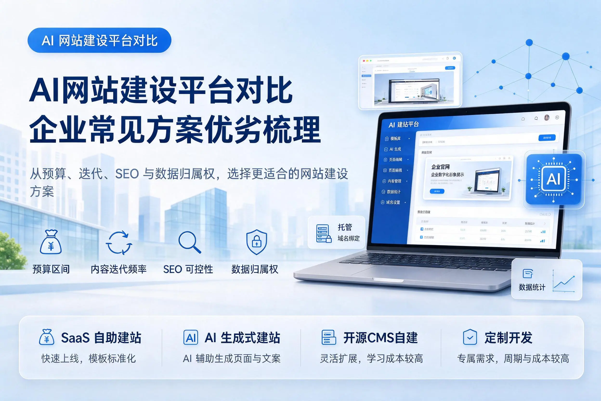 AI网站建设平台对比，喀什企业常见方案优劣梳理
