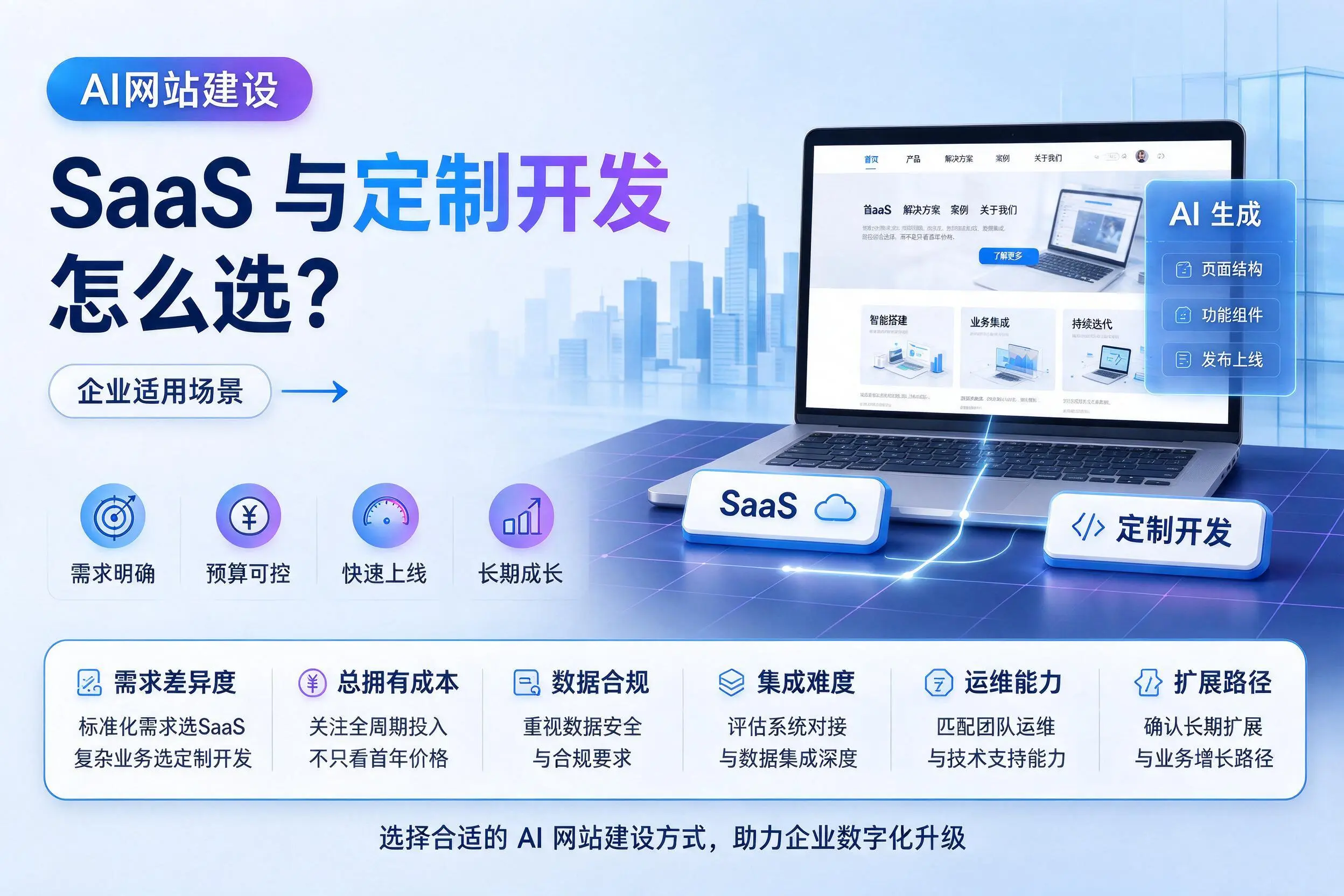 AI网站建设SaaS与定制开发怎么选？喀什企业适用场景