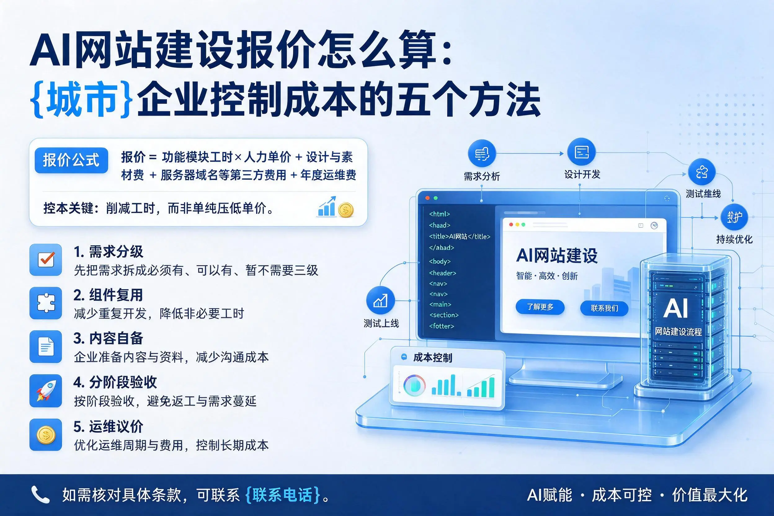 AI网站建设报价怎么算:喀什企业控制成本的五个方法