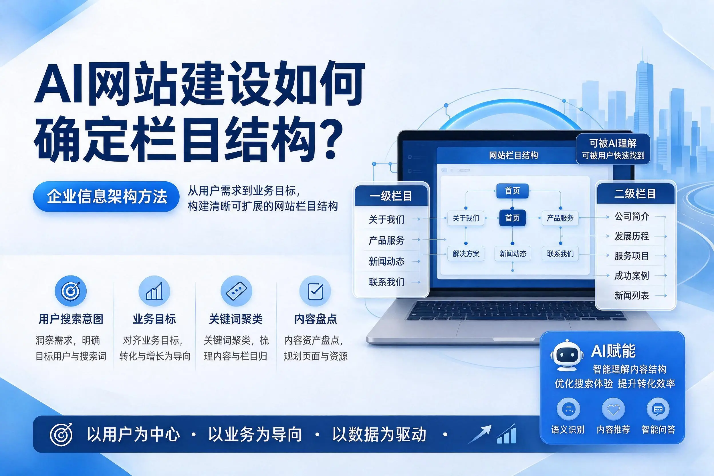 AI网站建设如何确定栏目结构？喀什企业信息架构方法