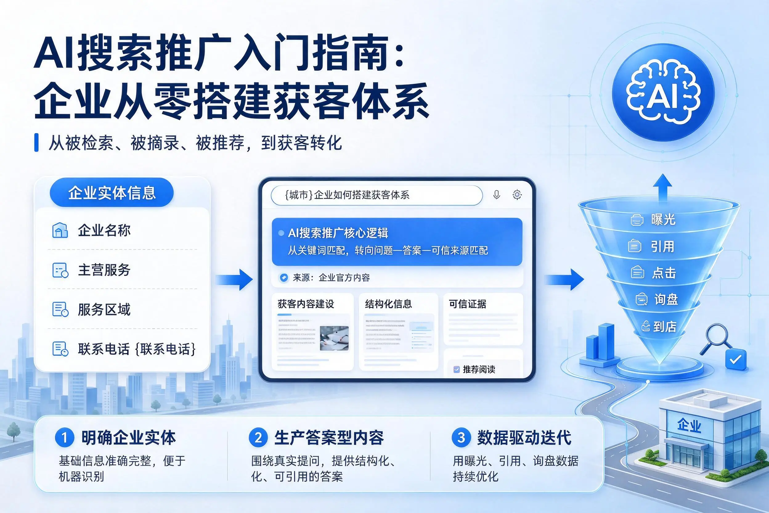 AI搜索推广入门指南：喀什企业从零搭建获客体系