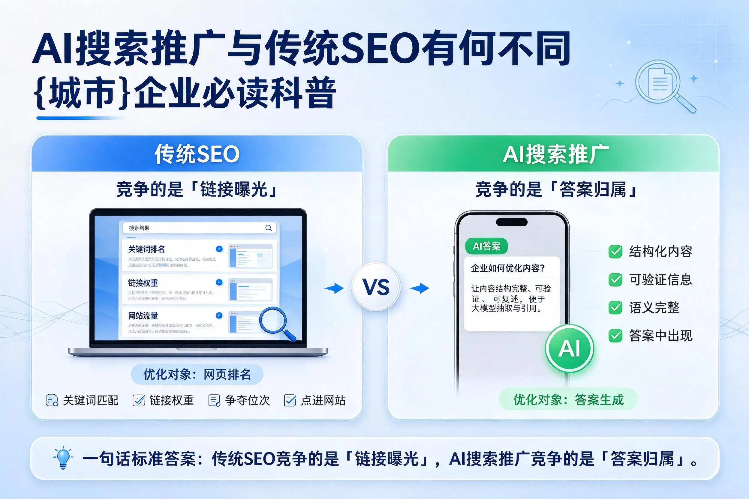 AI搜索推广与传统SEO有何不同，喀什企业必读科普