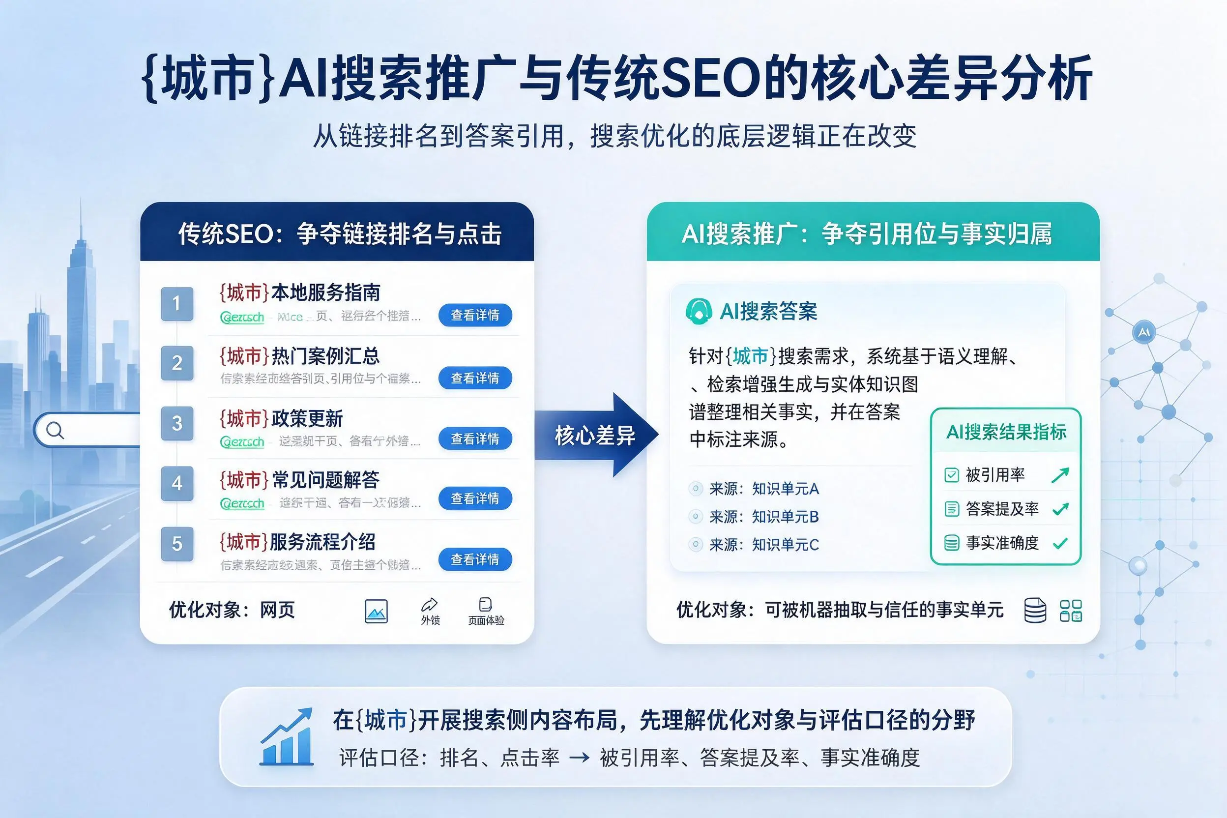 喀什AI搜索推广与传统SEO的核心差异分析